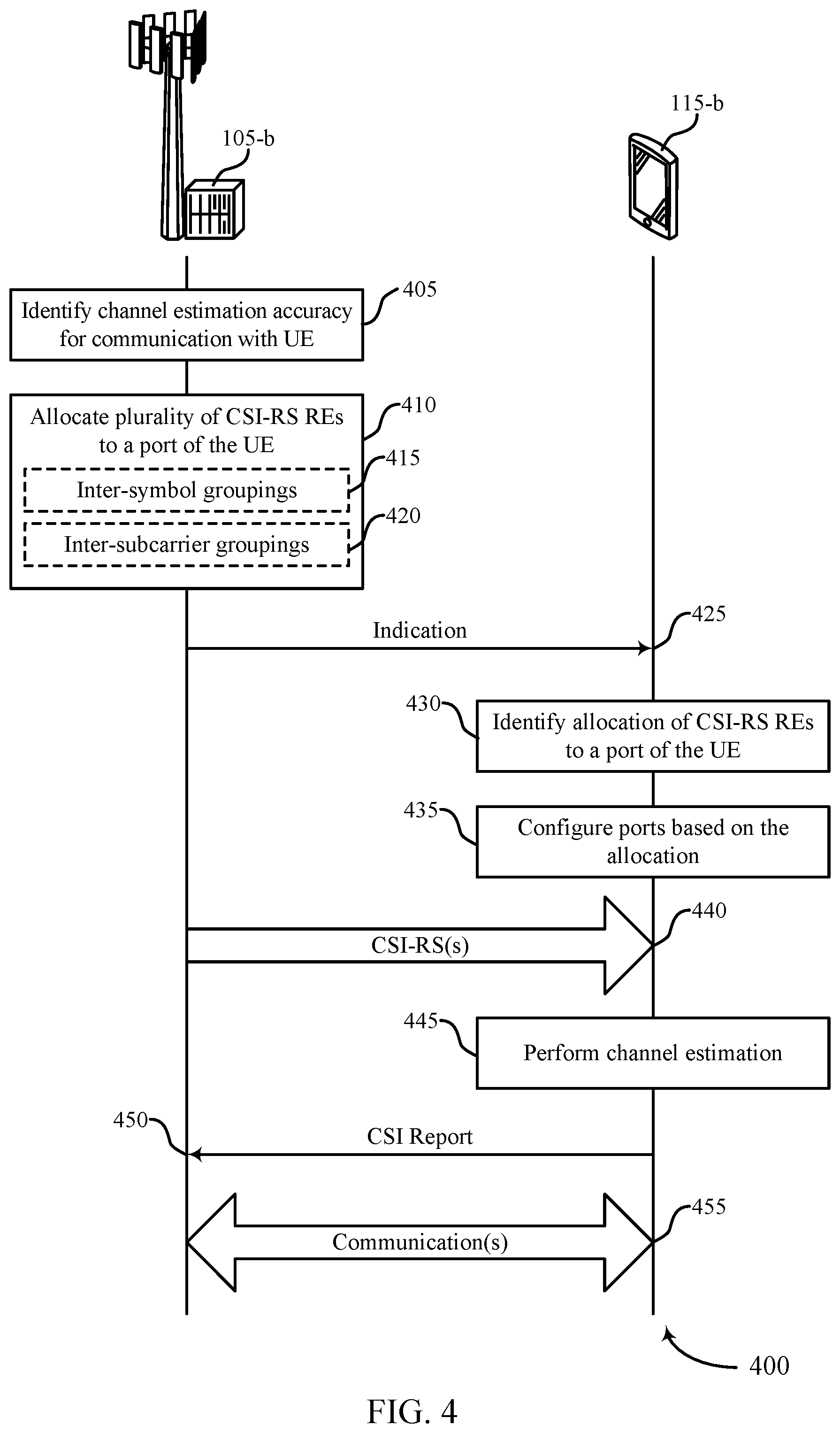 Patent US12426039 Figure 4 – Techniques for channel estimation