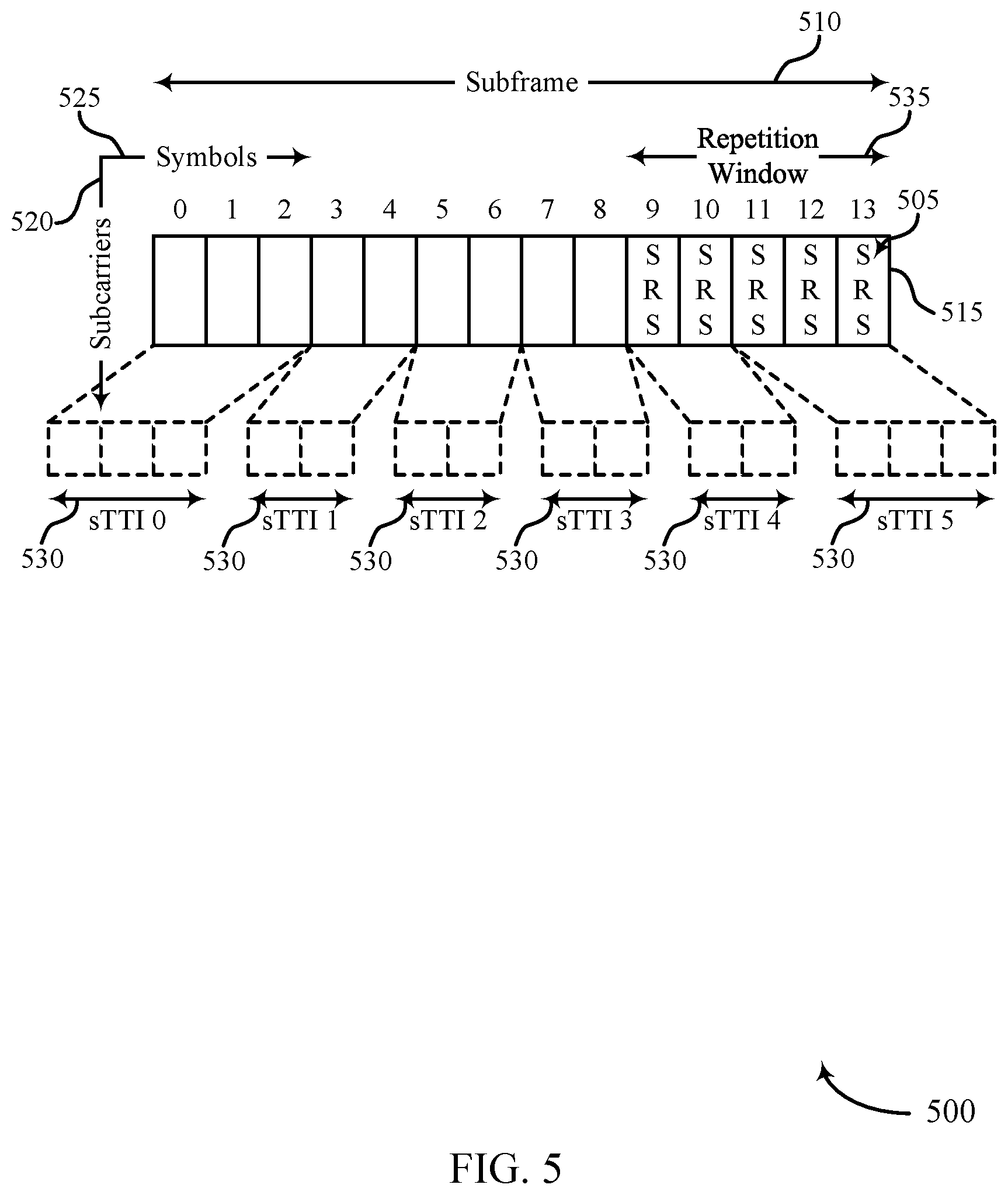 Patent US12426039 Figure 5 – Techniques for channel estimation