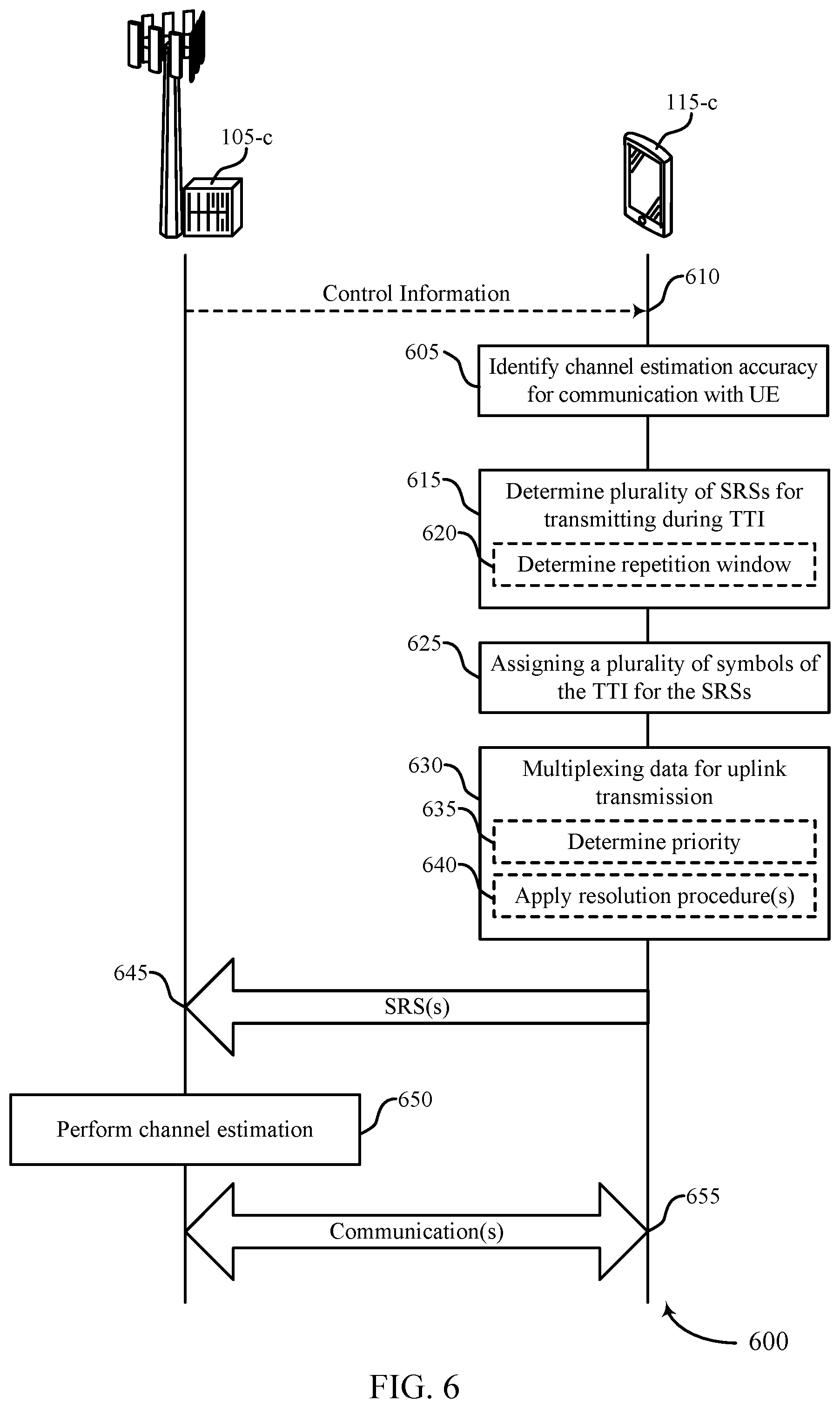 Patent US12426039 Figure 6 – Techniques for channel estimation