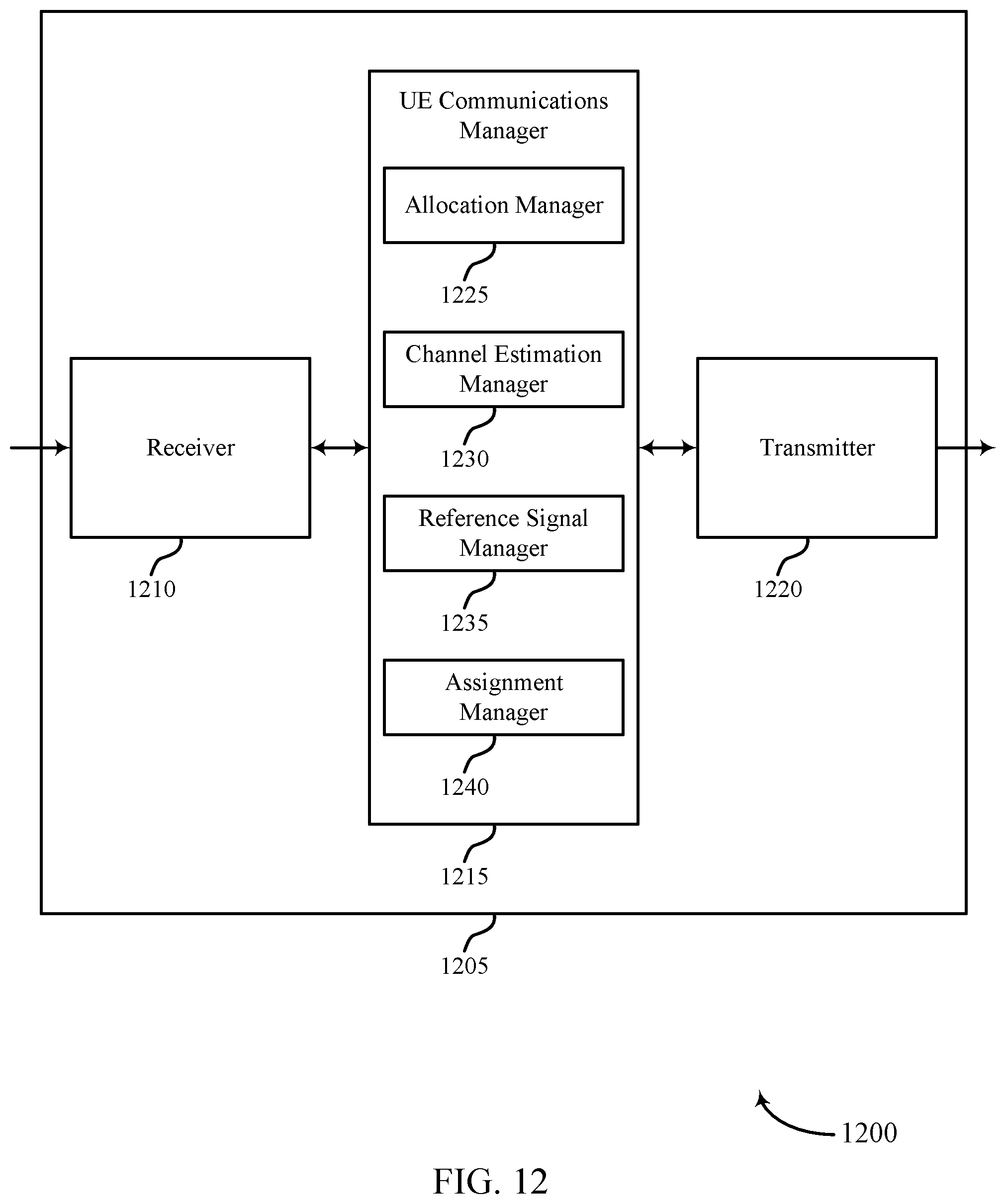 Patent US12426039 Figure 12 – Techniques for channel estimation