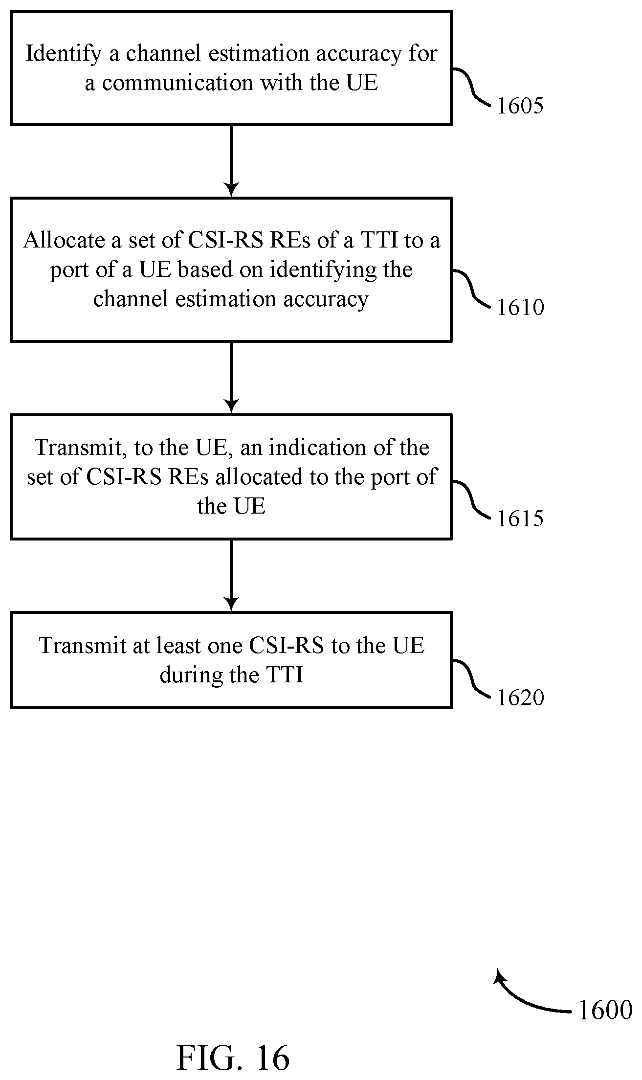 Patent US12426039 Figure 16 – Techniques for channel estimation