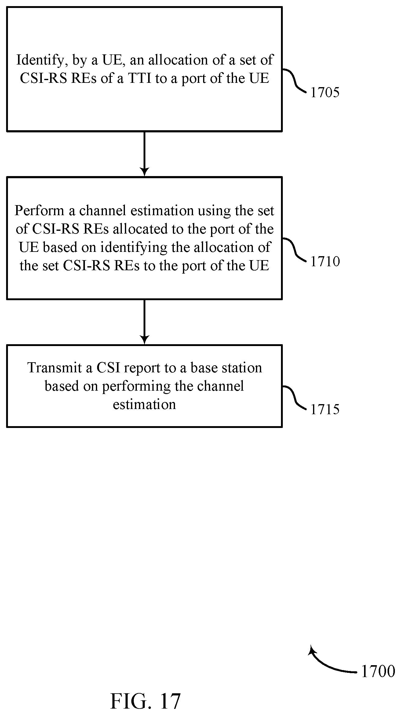 Patent US12426039 Figure 17 – Techniques for channel estimation