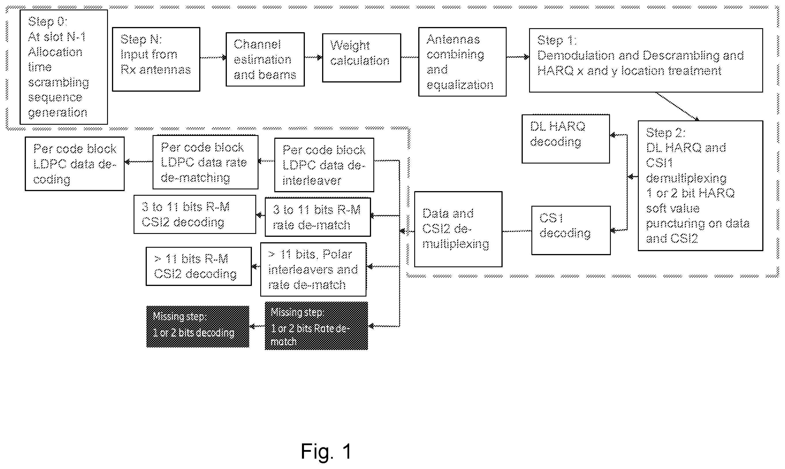 Patent US12426040 Figure 1 – Decoding channel state information report part two