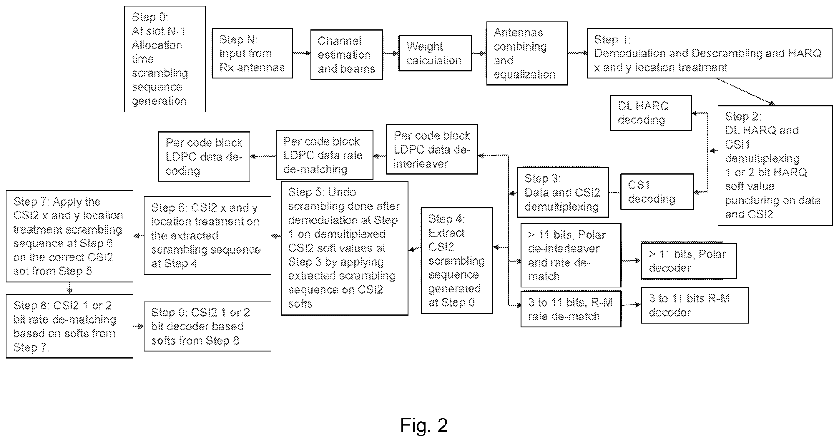 Patent US12426040 Figure 2 – Decoding channel state information report part two