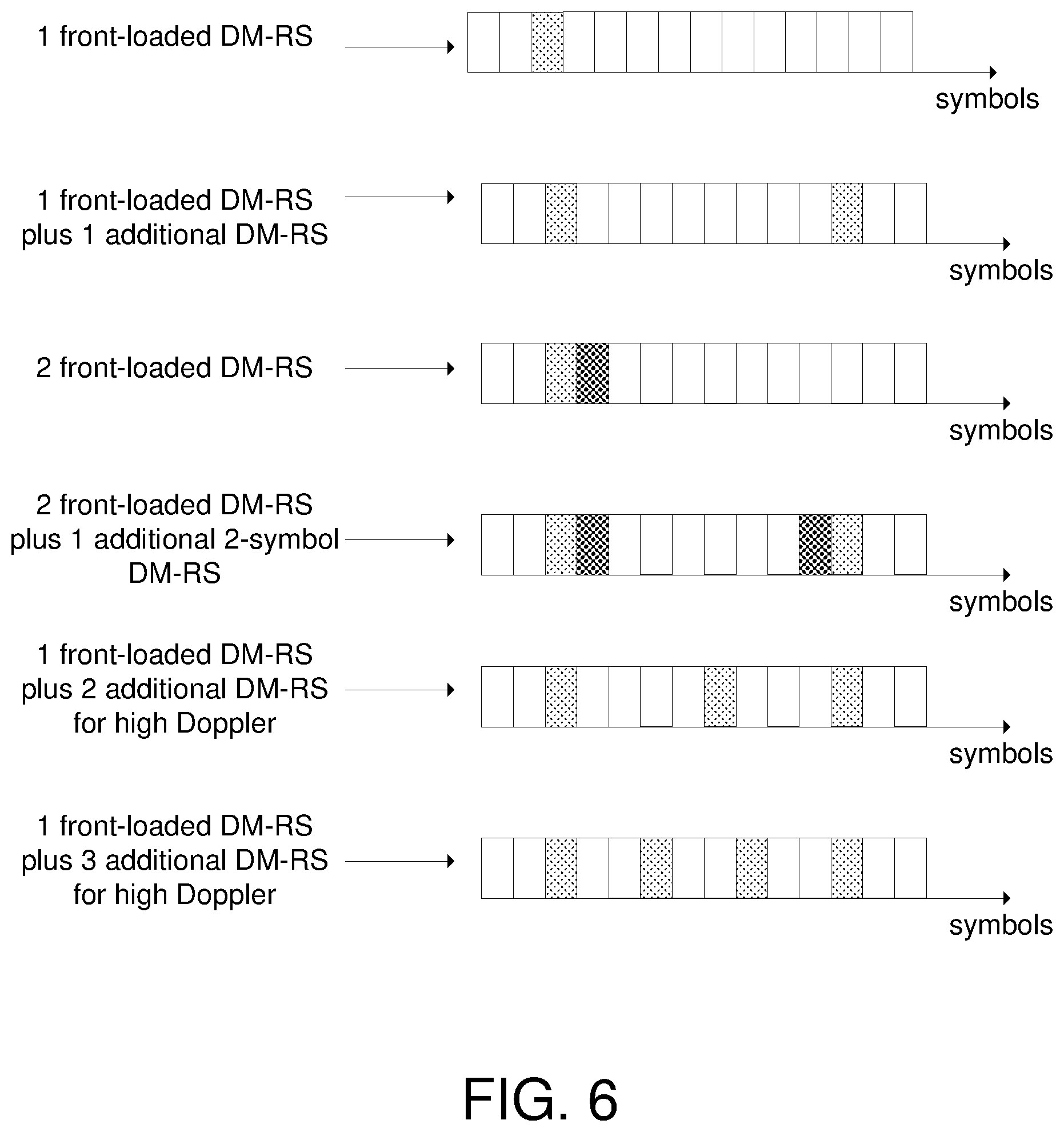 Patent US12426043 Figure 5 – Rate matching for non-coherent joint-transmission with dynamic spectrum sharing