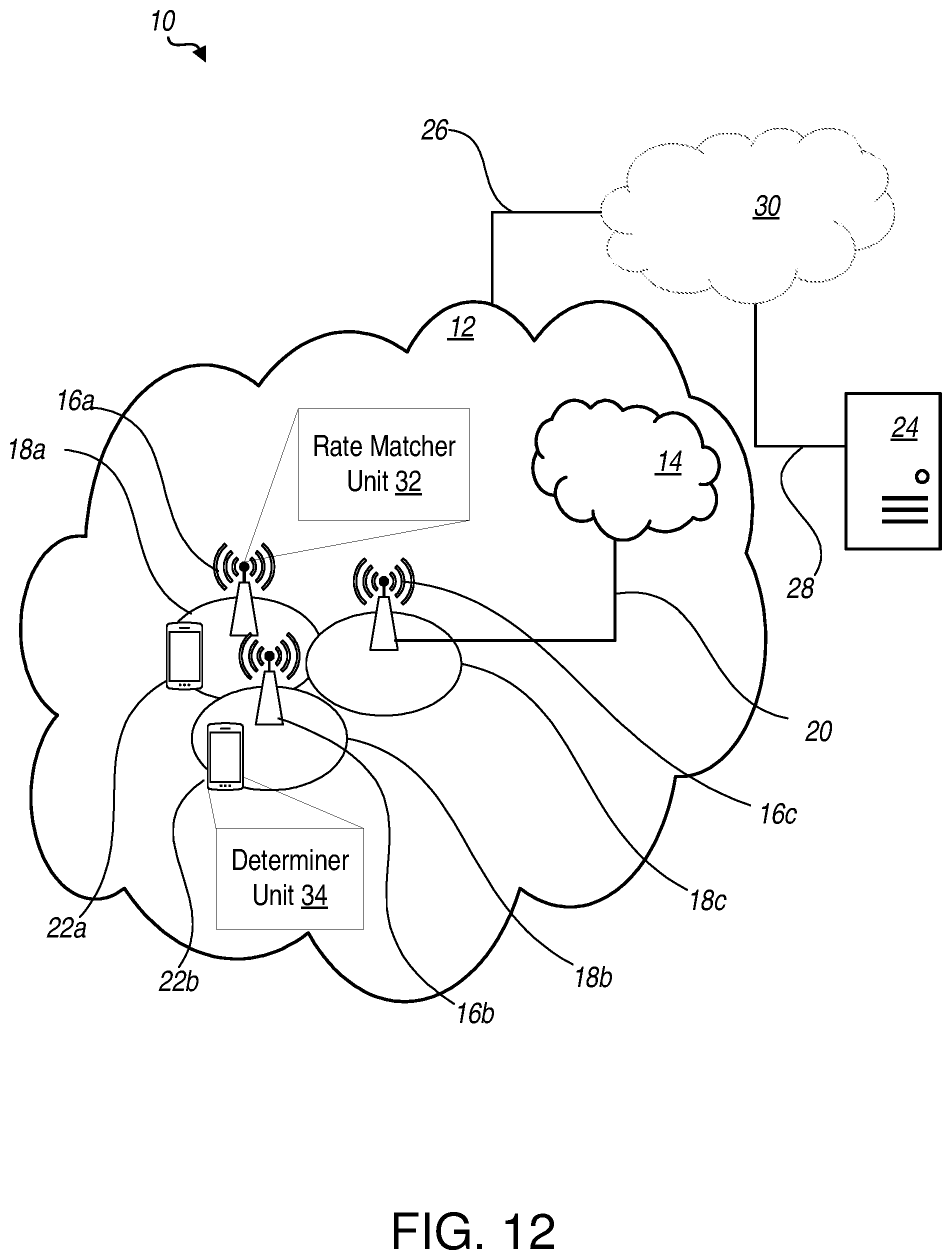 Patent US12426043 Figure 10 – Rate matching for non-coherent joint-transmission with dynamic spectrum sharing