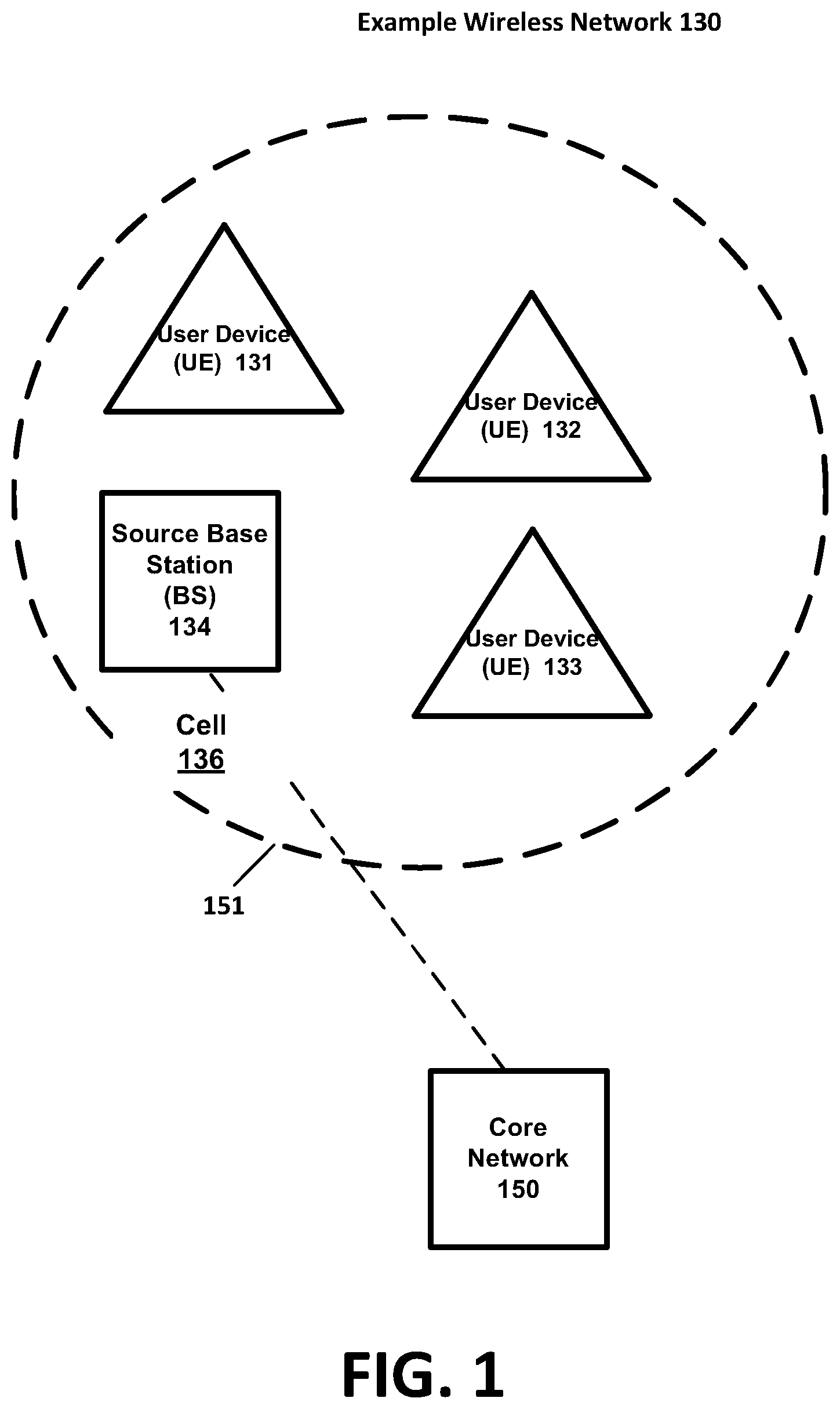 Patent US12426050 Figure 1 – Method for efficient HARQ feedback using two levels of PUCCH reporting for multicast/broadcast users in NR