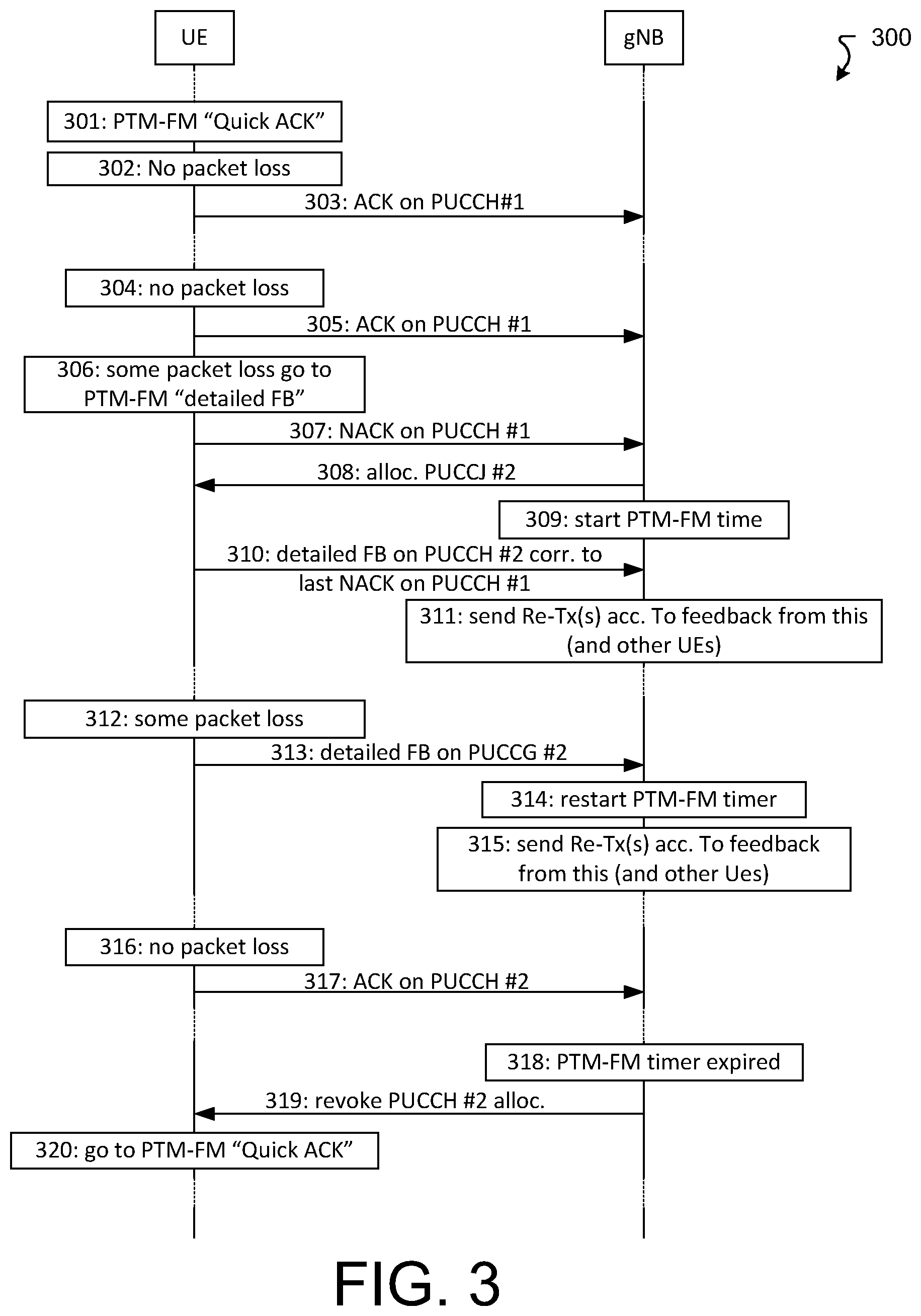 Patent US12426050 Figure 3 – Method for efficient HARQ feedback using two levels of PUCCH reporting for multicast/broadcast users in NR