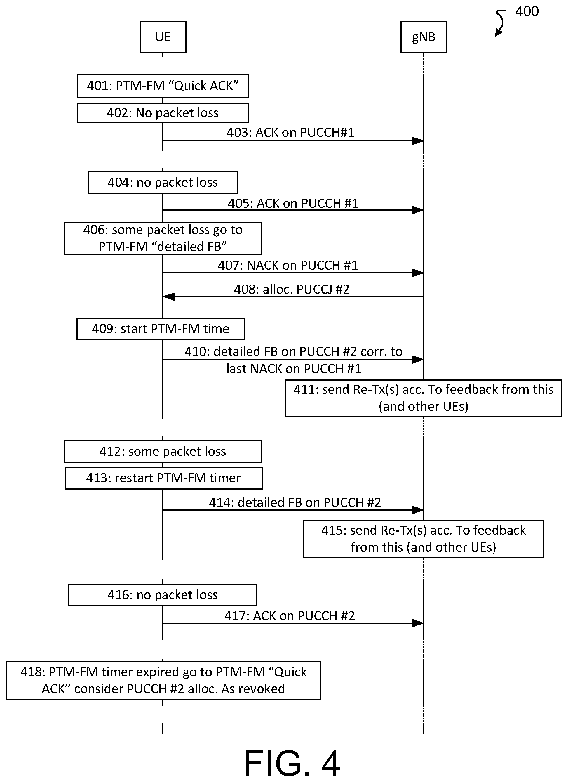 Patent US12426050 Figure 4 – Method for efficient HARQ feedback using two levels of PUCCH reporting for multicast/broadcast users in NR