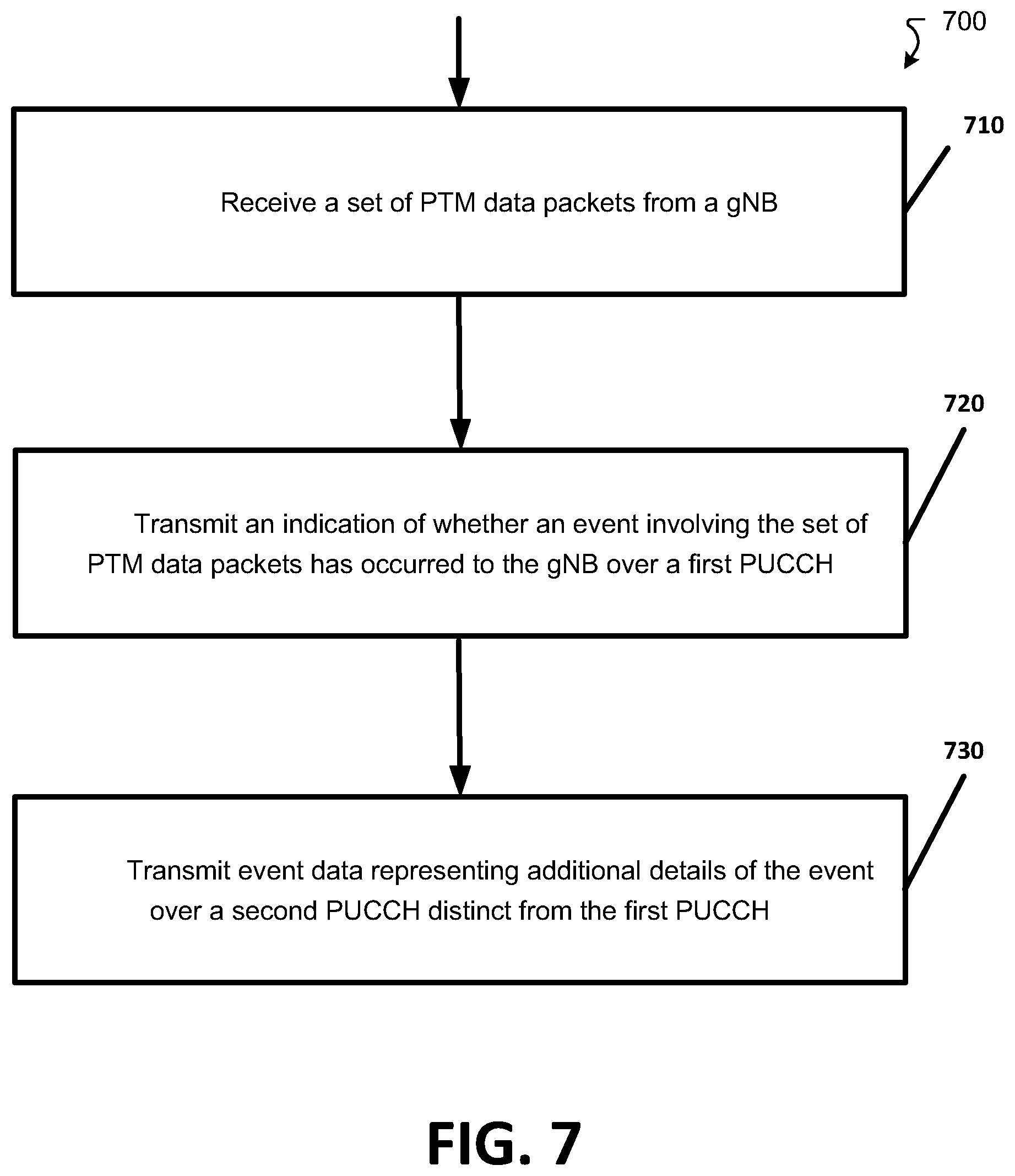 Patent US12426050 Figure 7 – Method for efficient HARQ feedback using two levels of PUCCH reporting for multicast/broadcast users in NR