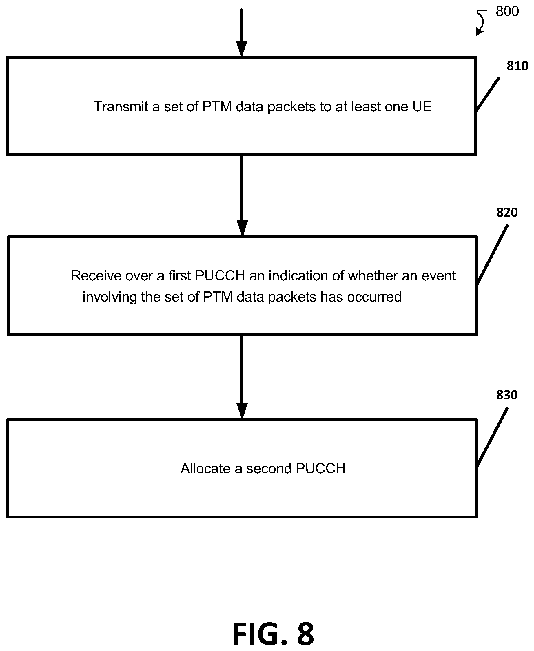 Patent US12426050 Figure 8 – Method for efficient HARQ feedback using two levels of PUCCH reporting for multicast/broadcast users in NR
