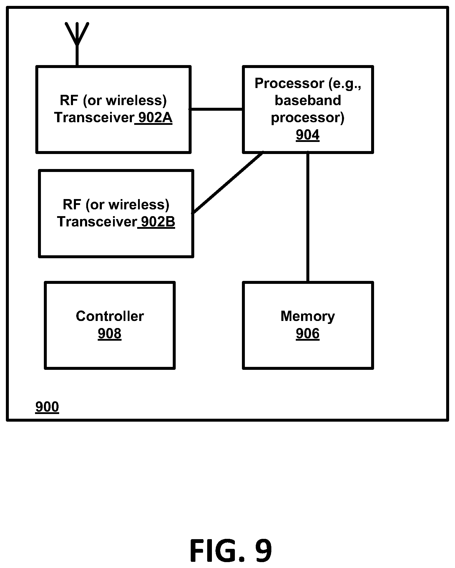 Patent US12426050 Figure 9 – Method for efficient HARQ feedback using two levels of PUCCH reporting for multicast/broadcast users in NR
