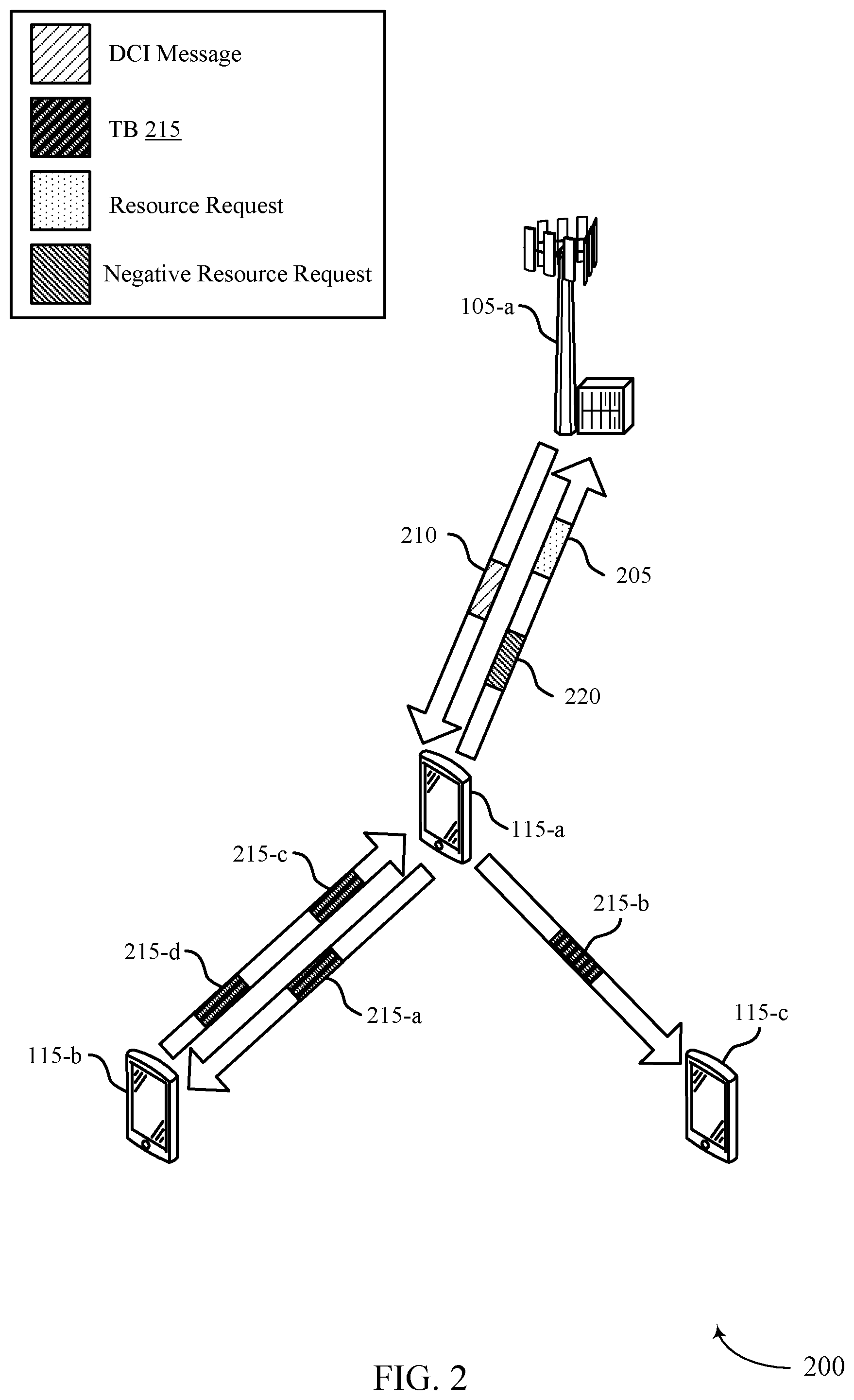 Patent US12426055 Figure 2 – Multiple transport block (TB) grant for sidelink