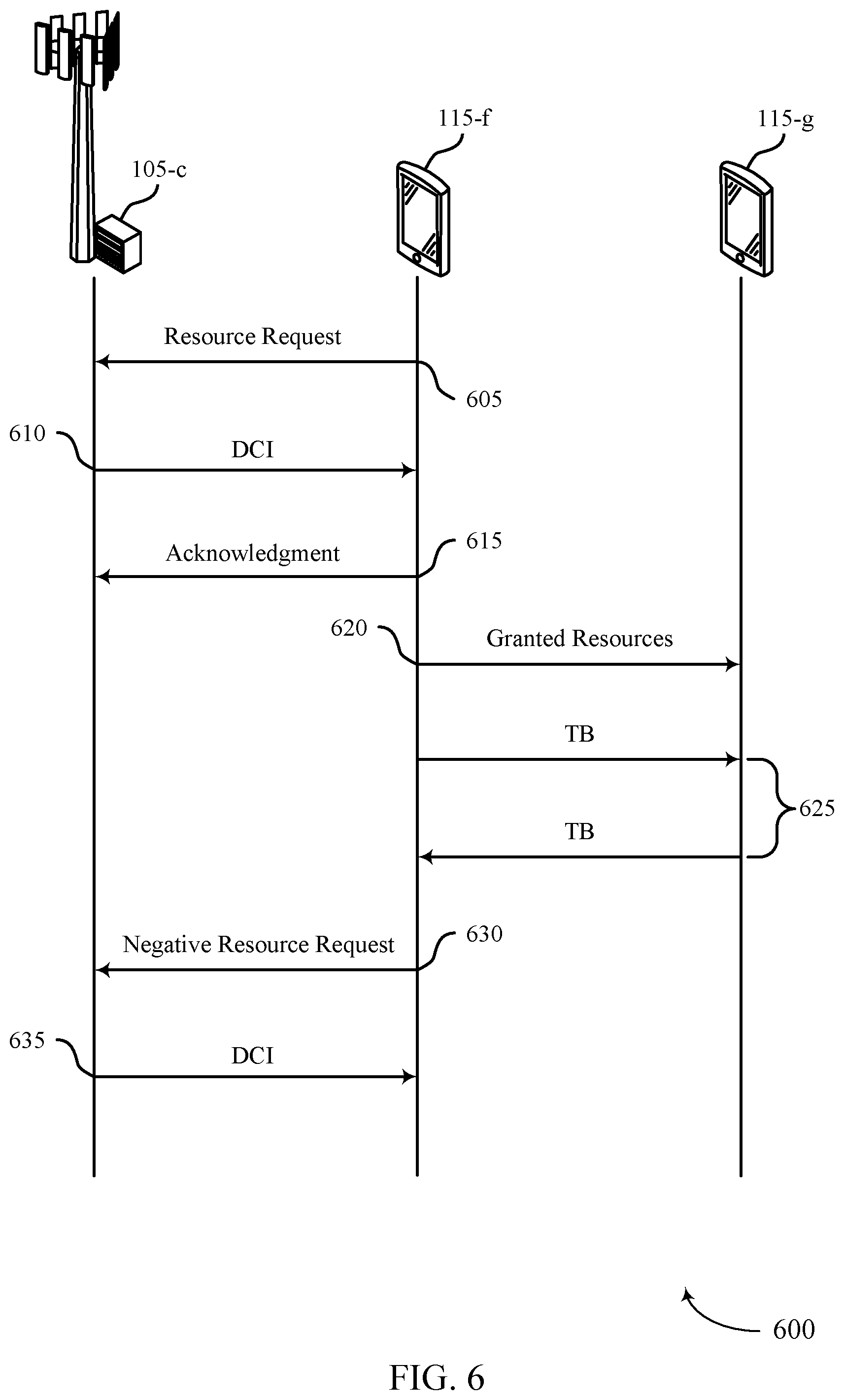 Patent US12426055 Figure 6 – Multiple transport block (TB) grant for sidelink