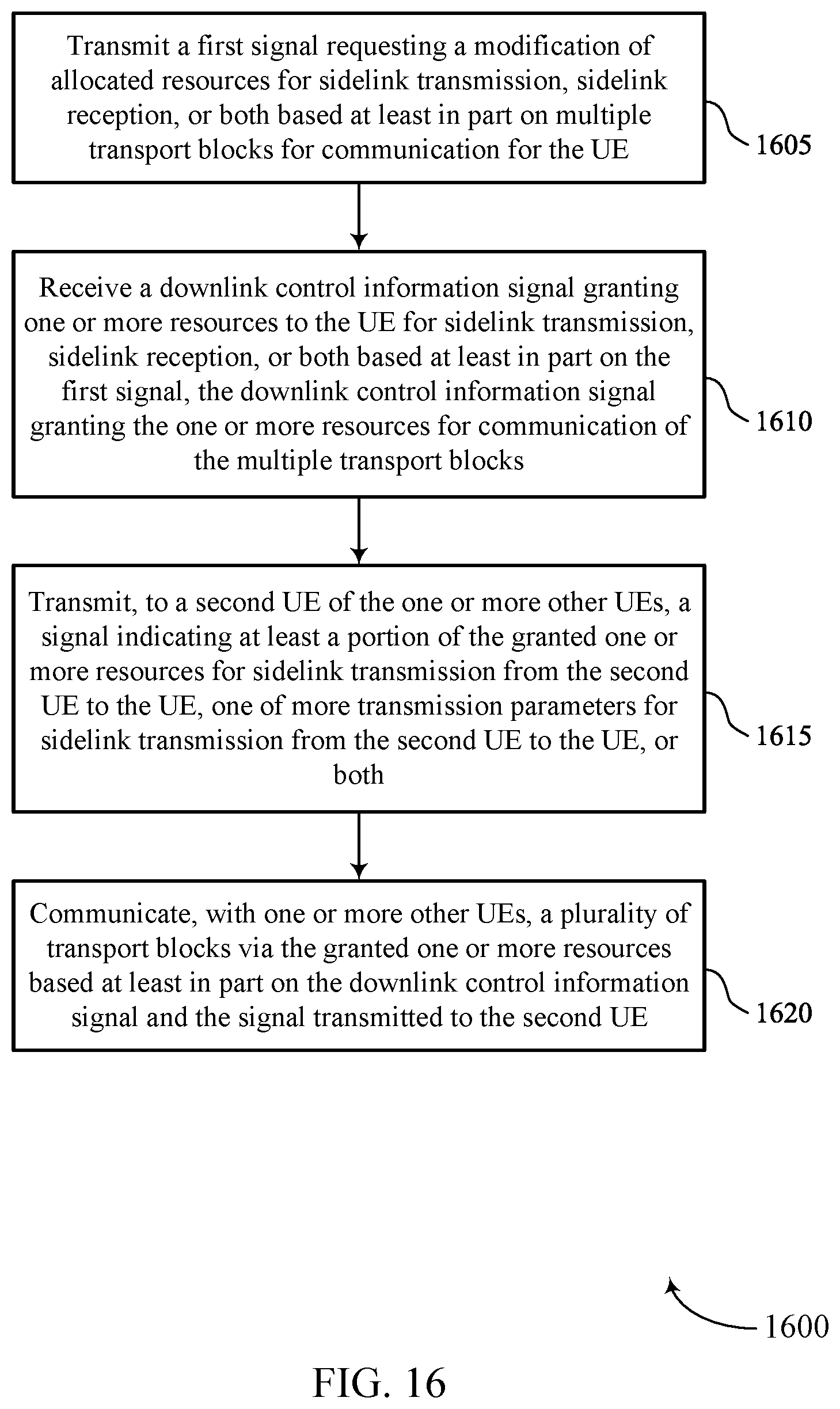 Patent US12426055 Figure 16 – Multiple transport block (TB) grant for sidelink