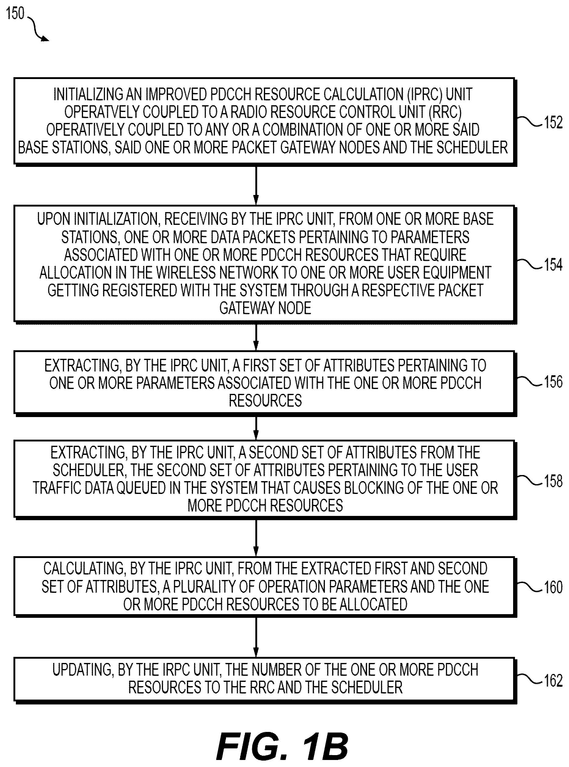 Patent US12426059 Figure 2 – Method and system of improved resource allocation in wireless communication network