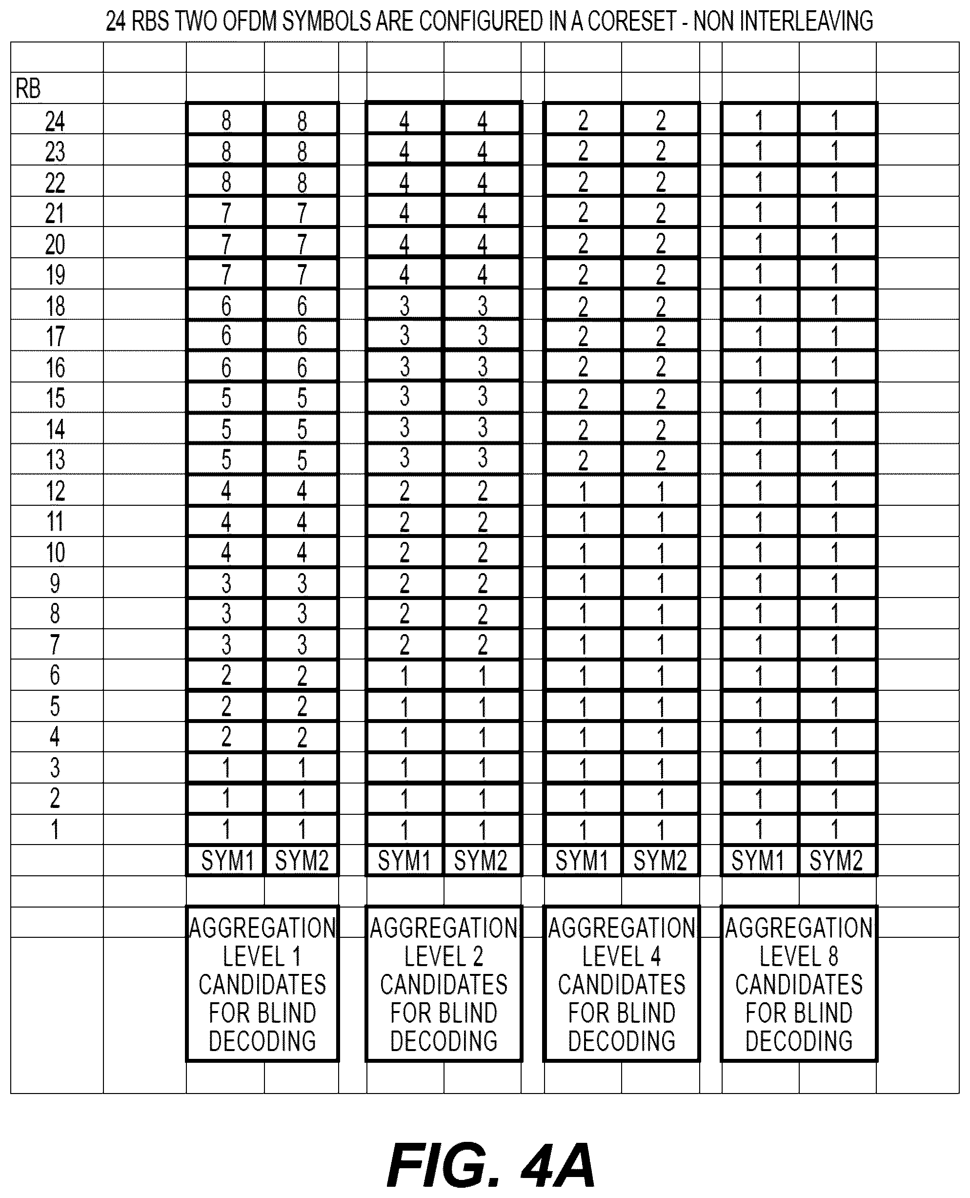 Patent US12426059 Figure 5 – Method and system of improved resource allocation in wireless communication network