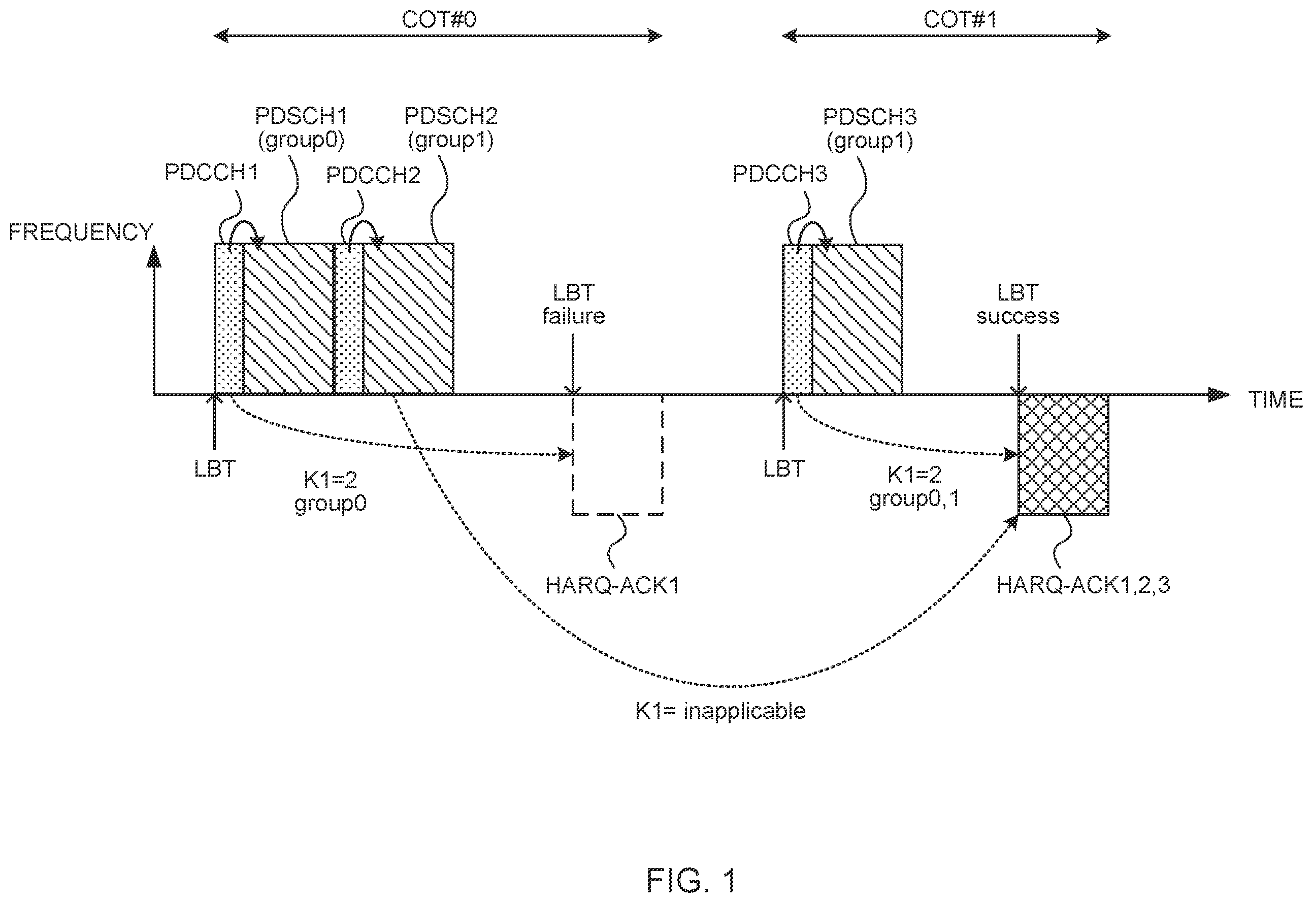 Patent US12426065 Figure 1 – Terminal, base station, and method for one-shot HARQ-ACK feedback