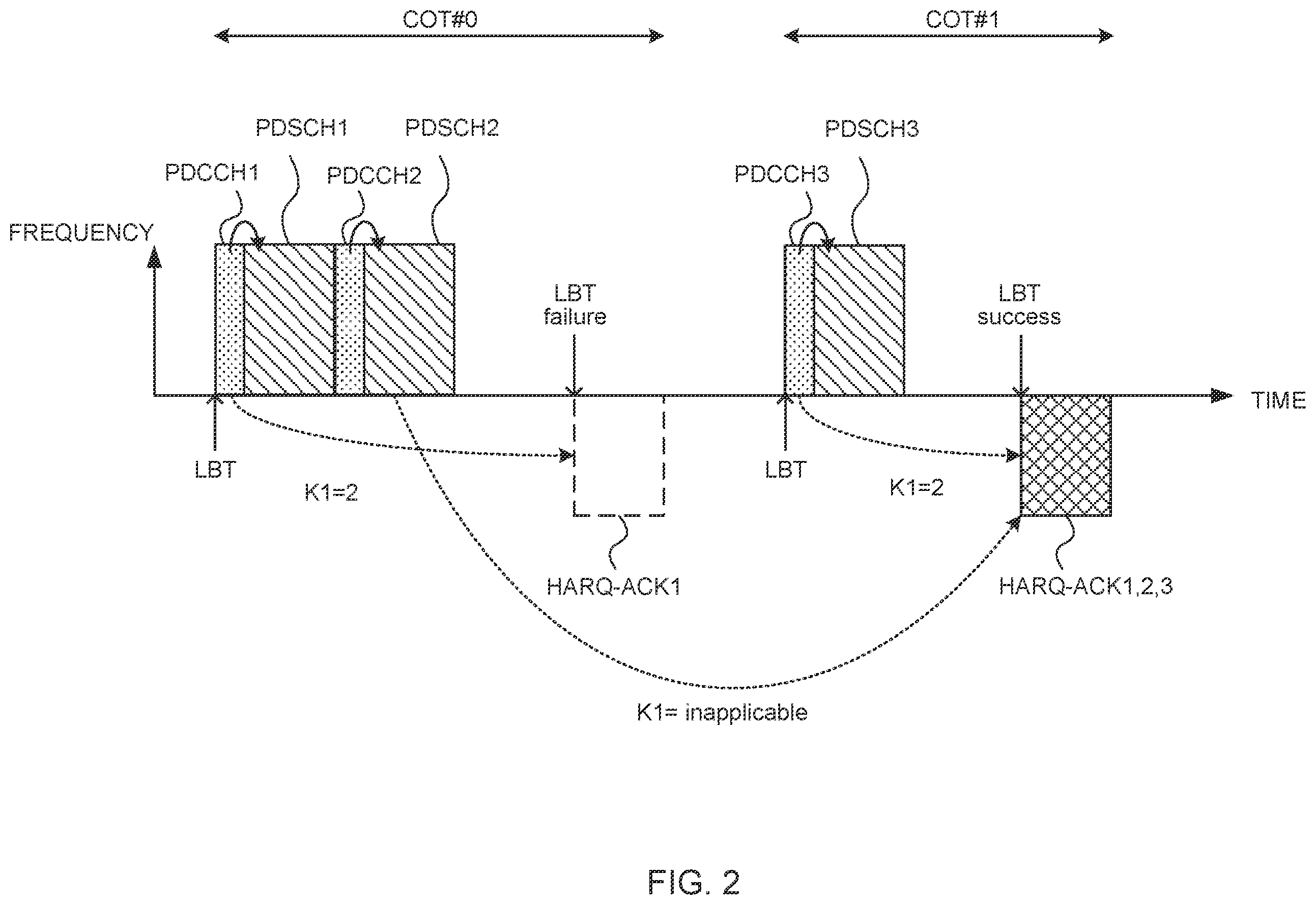 Patent US12426065 Figure 2 – Terminal, base station, and method for one-shot HARQ-ACK feedback