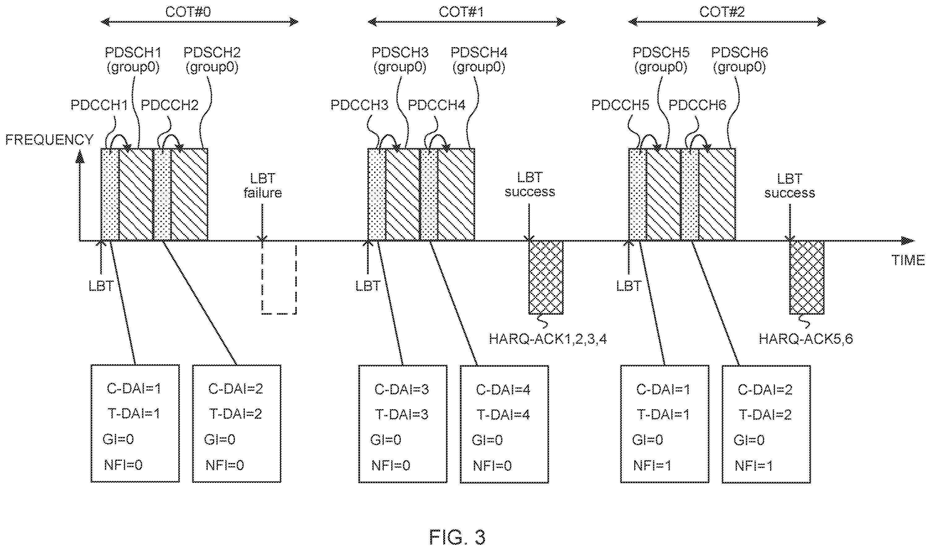 Patent US12426065 Figure 3 – Terminal, base station, and method for one-shot HARQ-ACK feedback