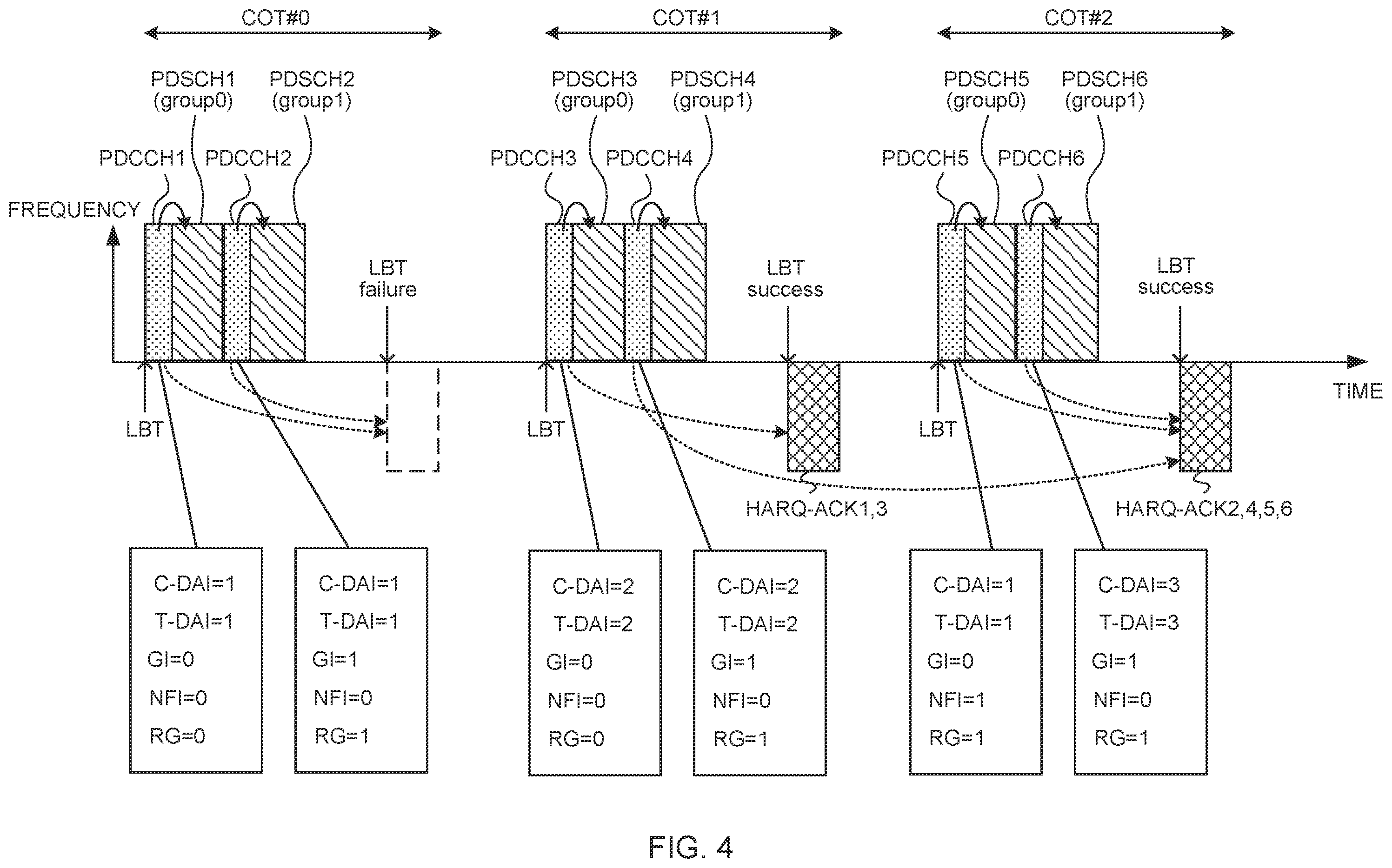 Patent US12426065 Figure 4 – Terminal, base station, and method for one-shot HARQ-ACK feedback