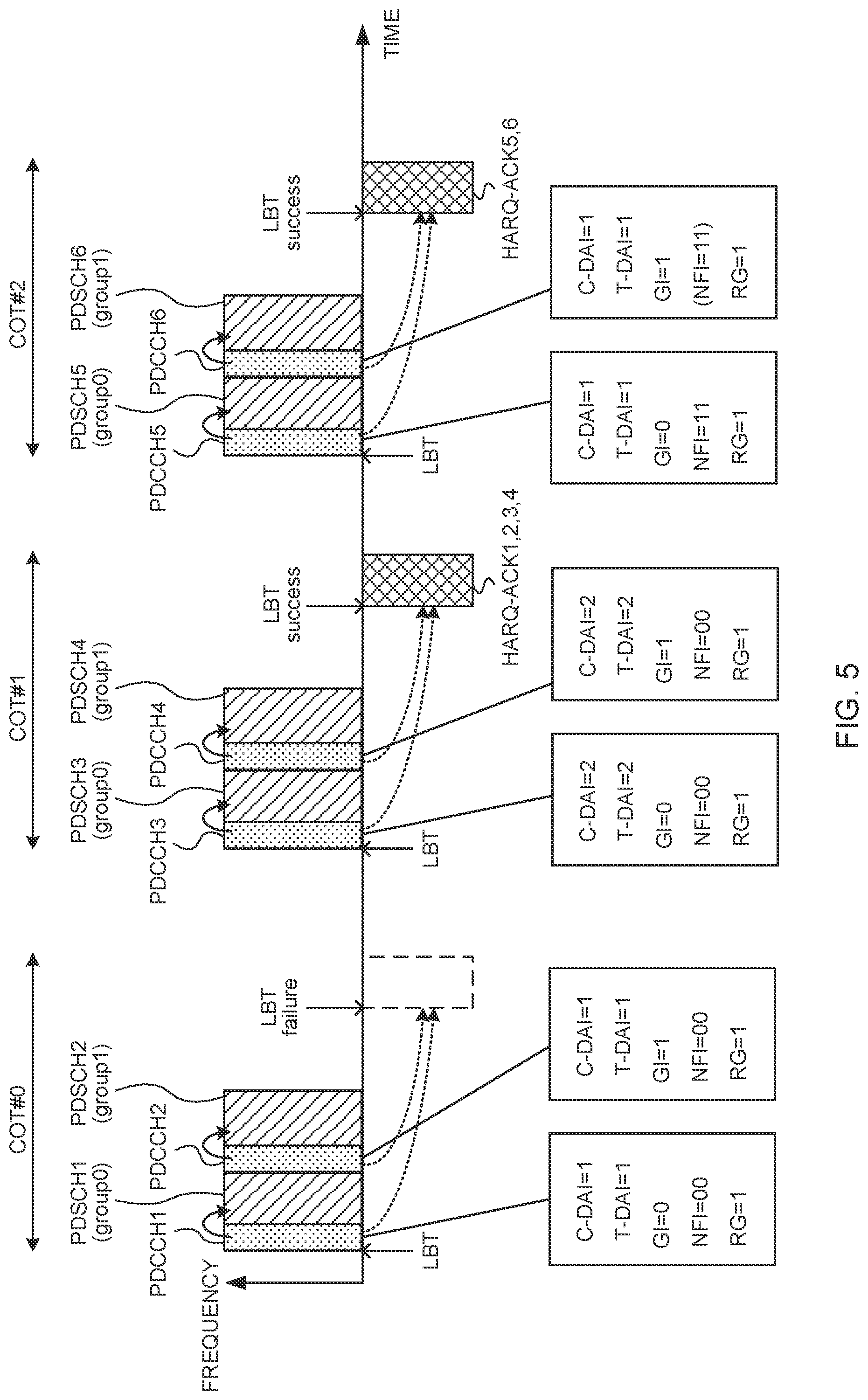 Patent US12426065 Figure 5 – Terminal, base station, and method for one-shot HARQ-ACK feedback