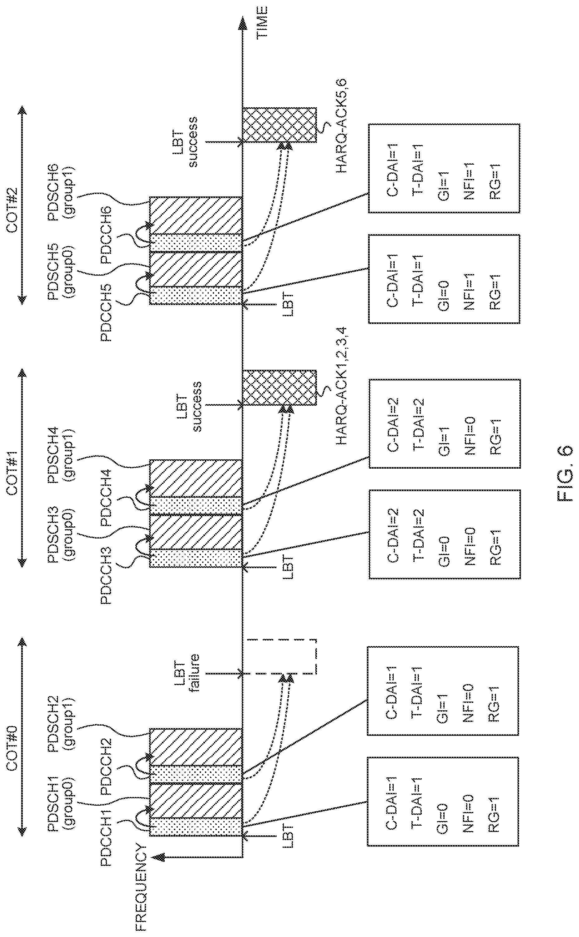 Patent US12426065 Figure 6 – Terminal, base station, and method for one-shot HARQ-ACK feedback