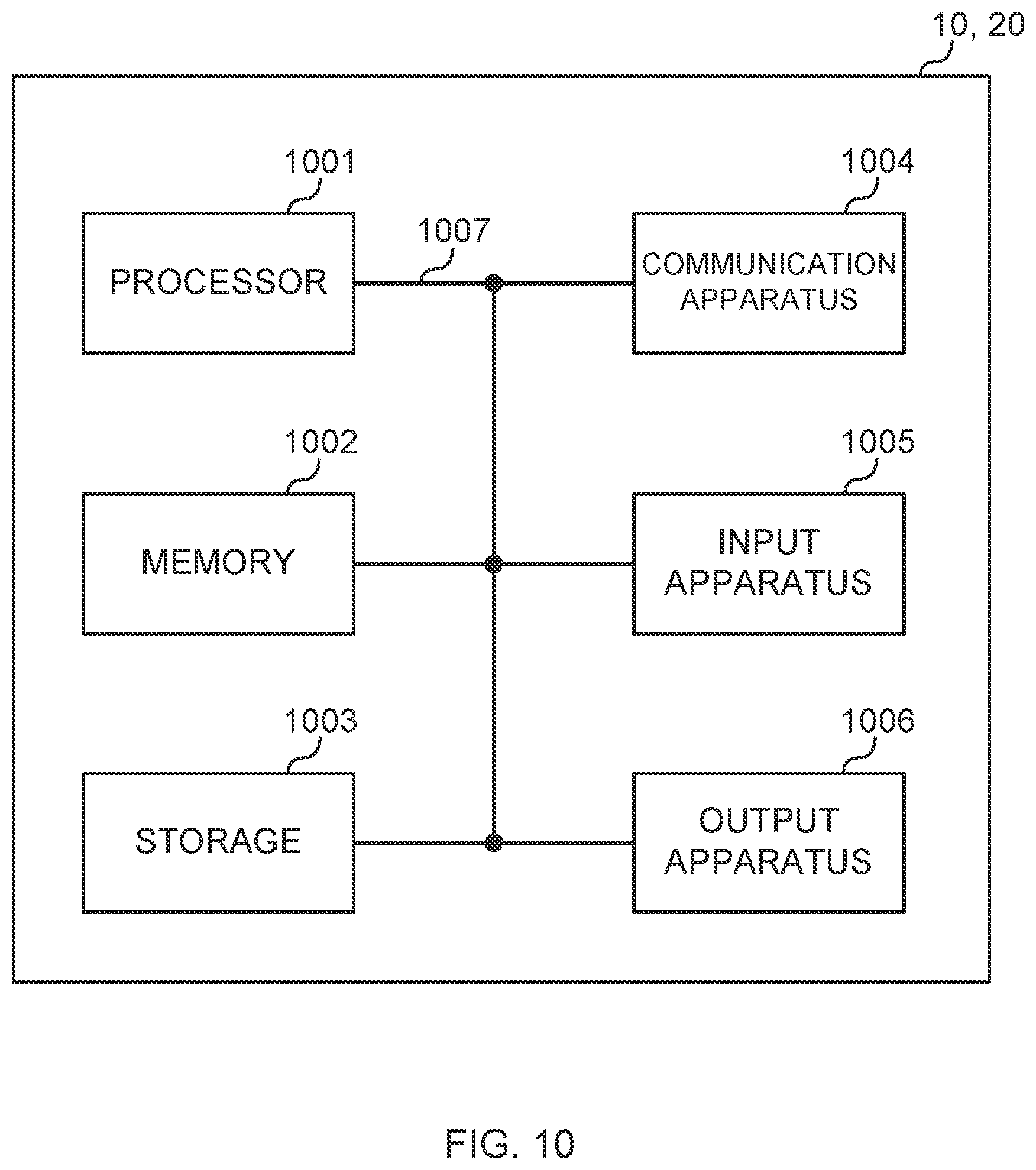 Patent US12426065 Figure 10 – Terminal, base station, and method for one-shot HARQ-ACK feedback