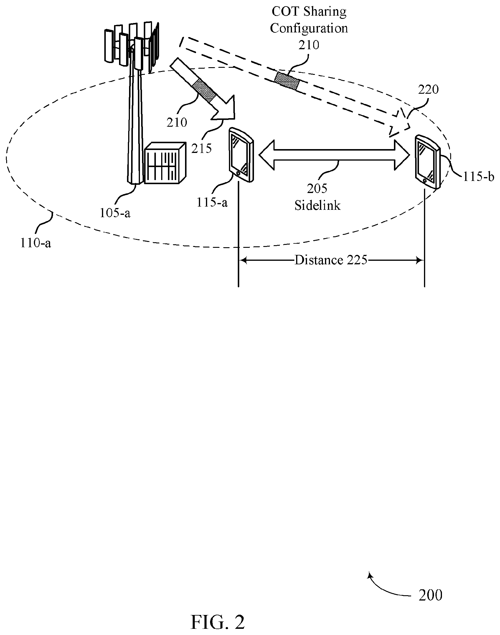 Patent US12426071 Figure 2 – Distance-based channel occupancy time (COT) sharing