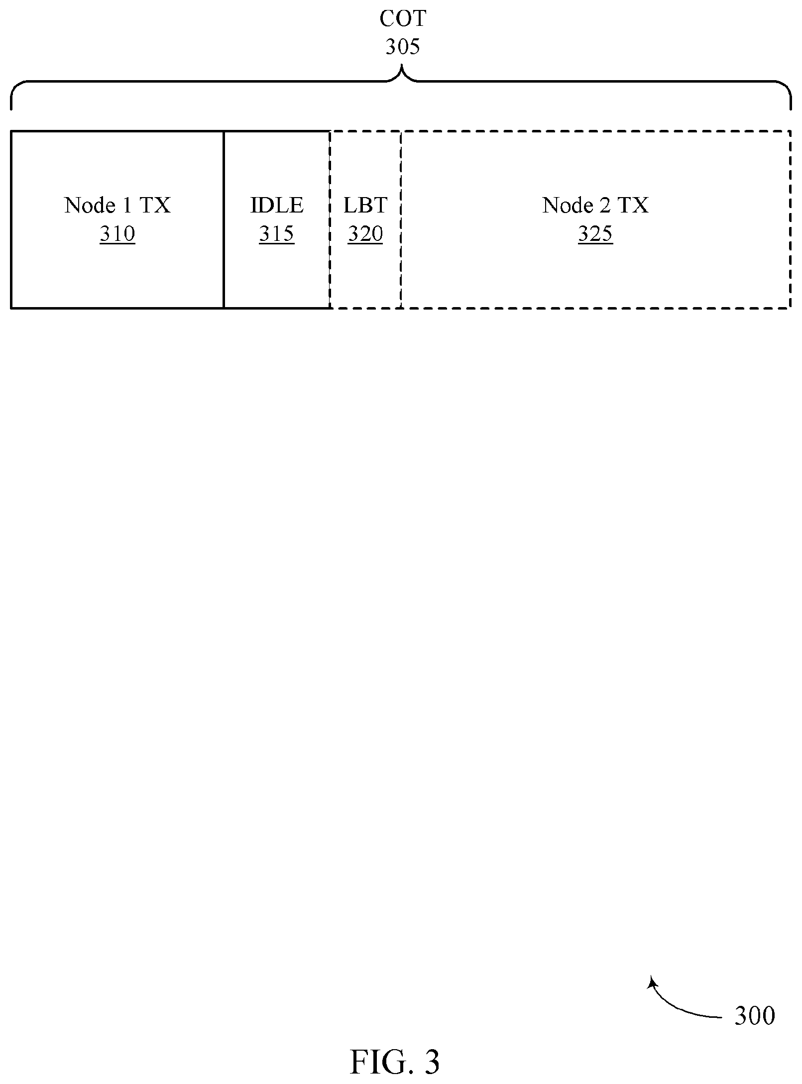 Patent US12426071 Figure 3 – Distance-based channel occupancy time (COT) sharing
