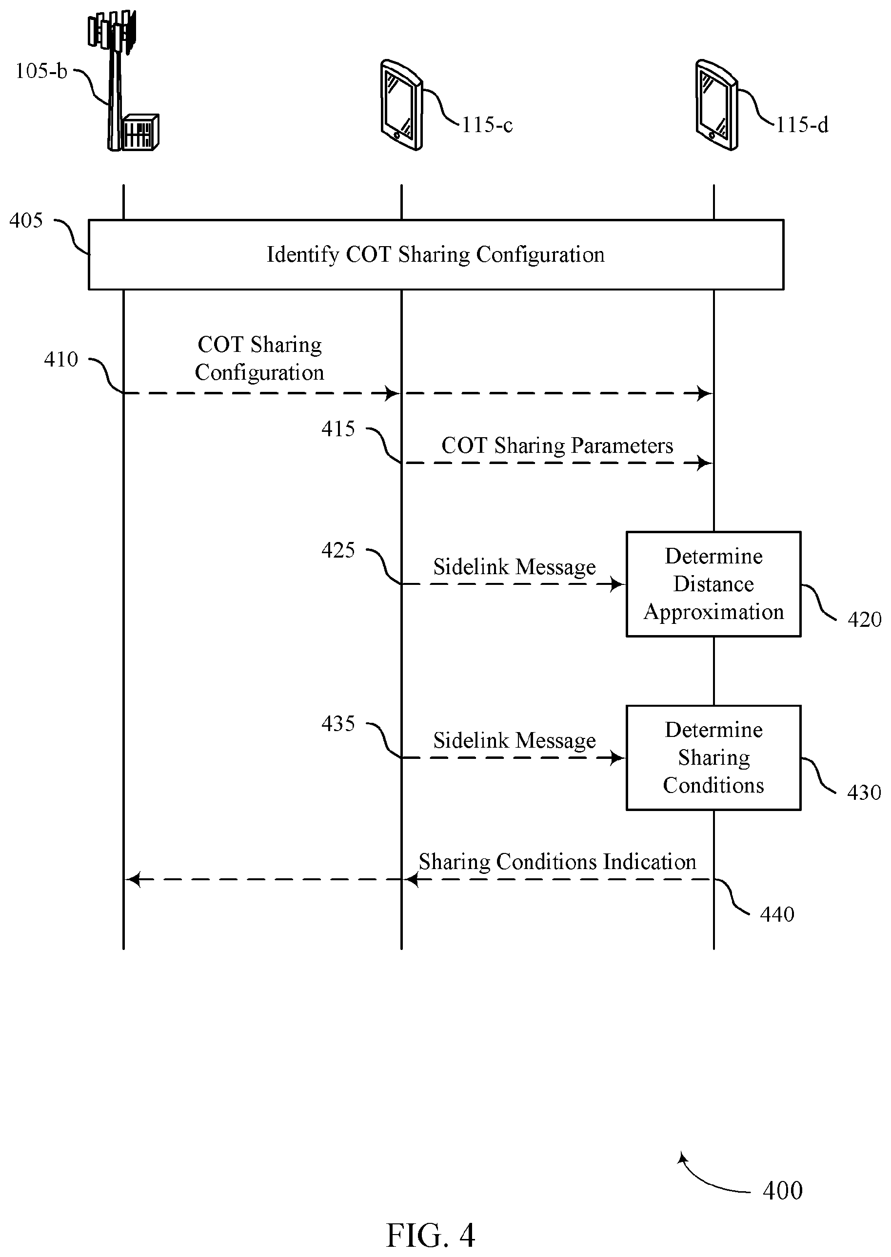 Patent US12426071 Figure 4 – Distance-based channel occupancy time (COT) sharing
