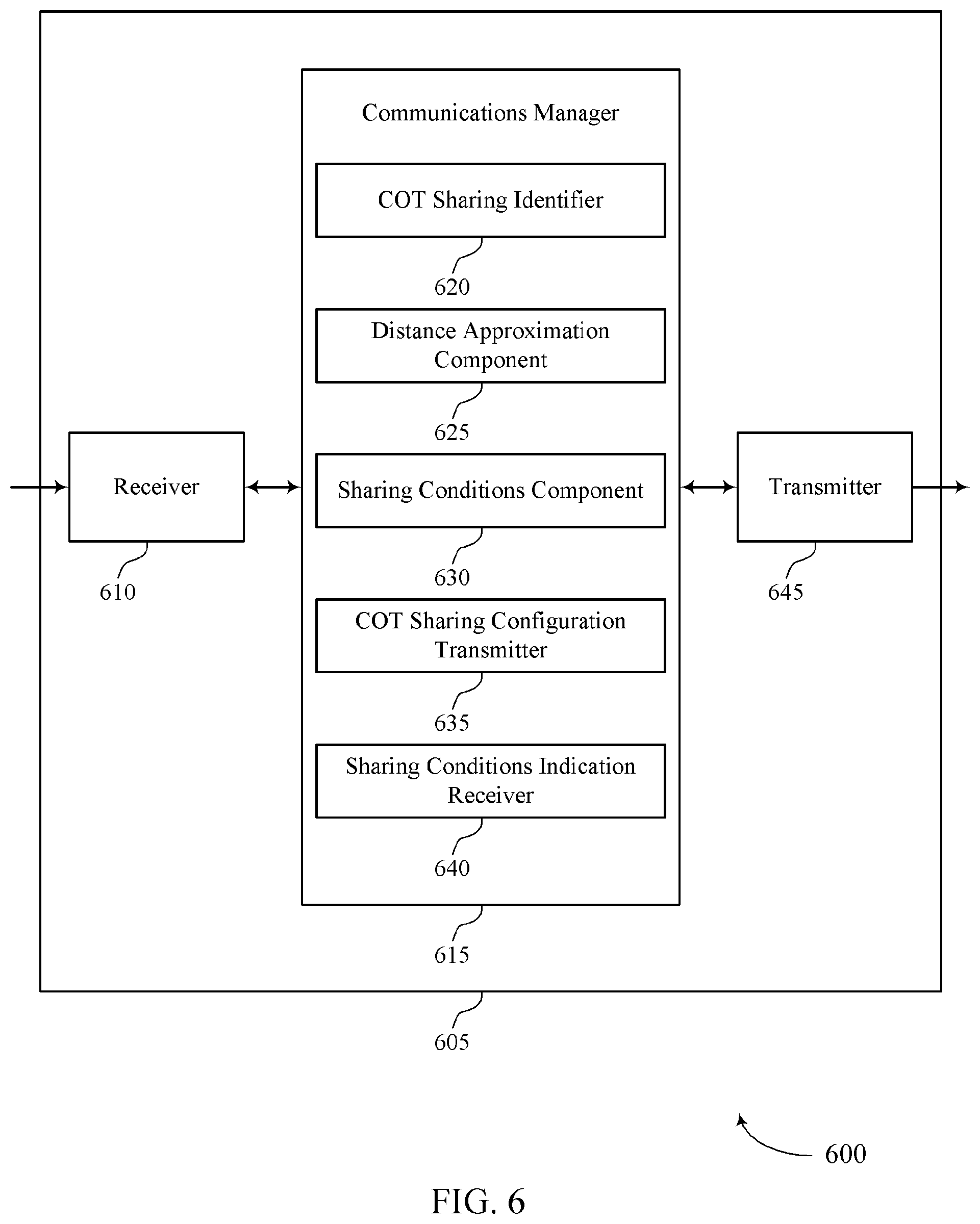 Patent US12426071 Figure 6 – Distance-based channel occupancy time (COT) sharing