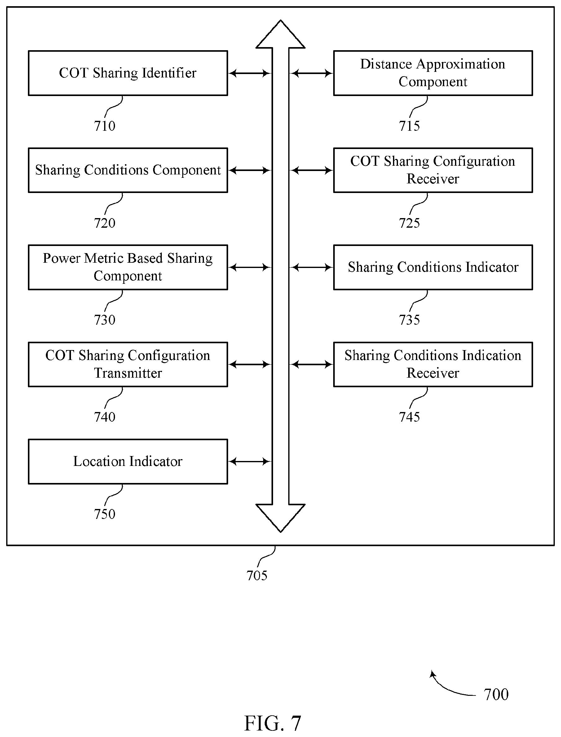 Patent US12426071 Figure 7 – Distance-based channel occupancy time (COT) sharing