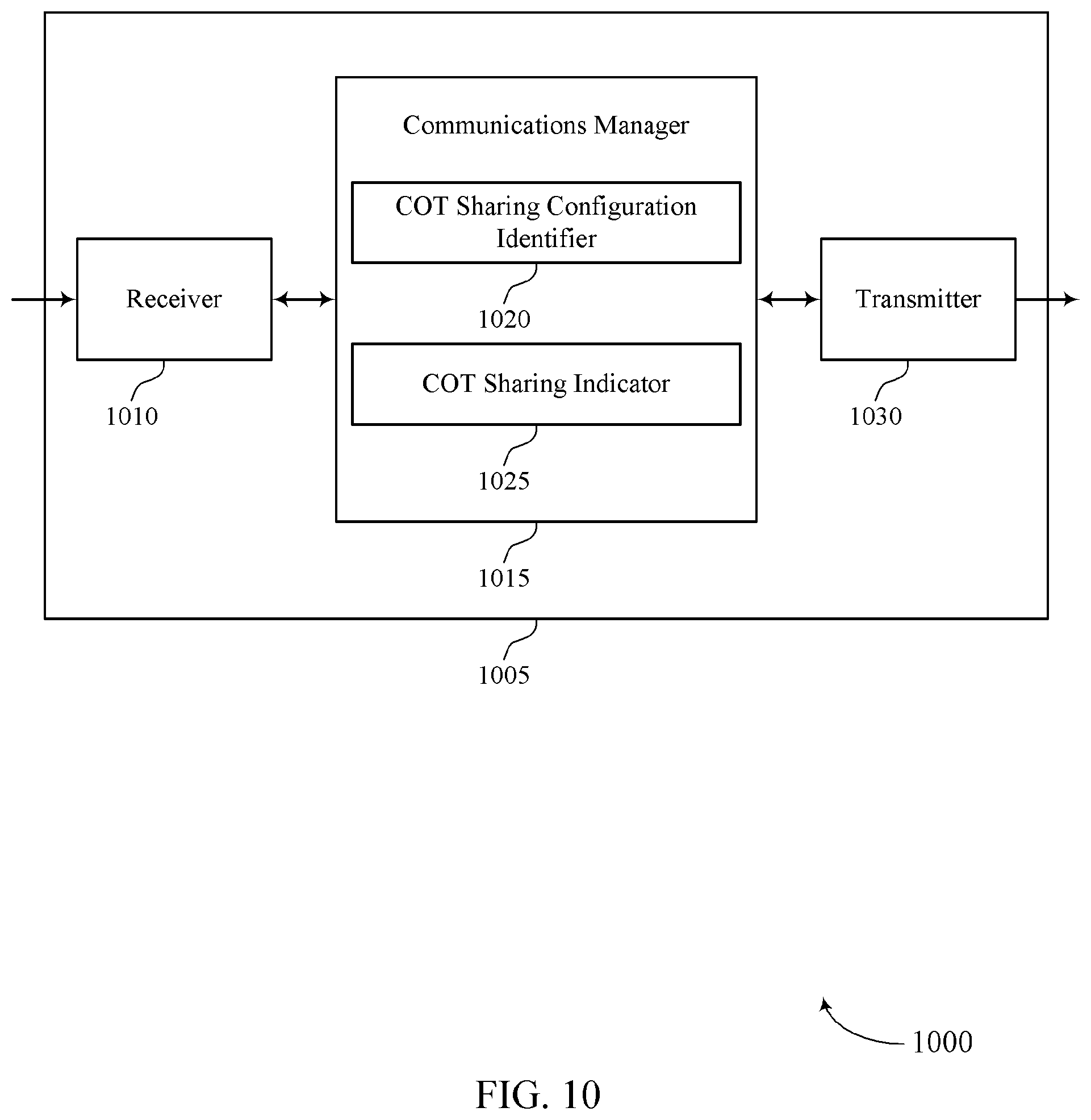 Patent US12426071 Figure 10 – Distance-based channel occupancy time (COT) sharing