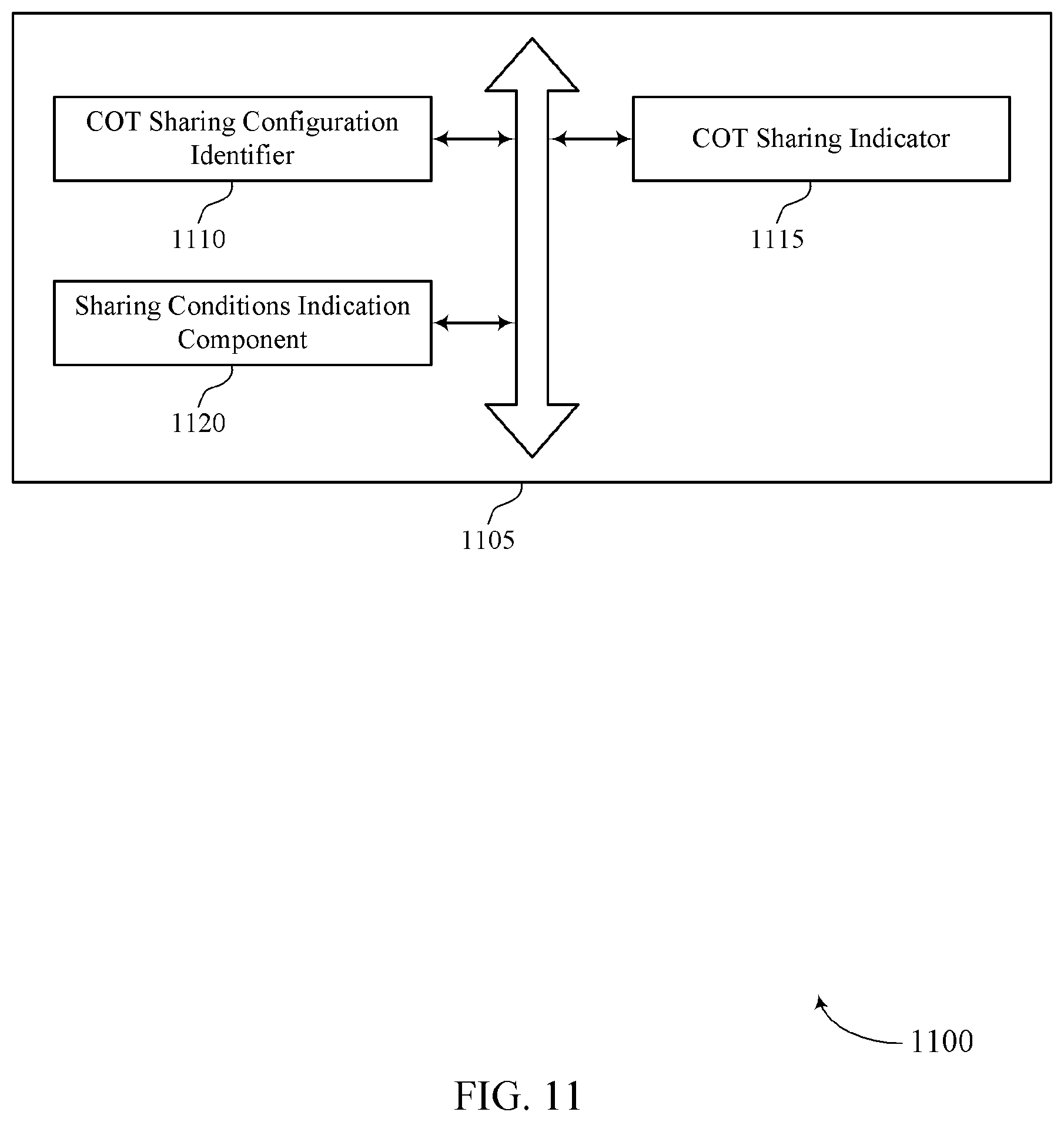 Patent US12426071 Figure 11 – Distance-based channel occupancy time (COT) sharing