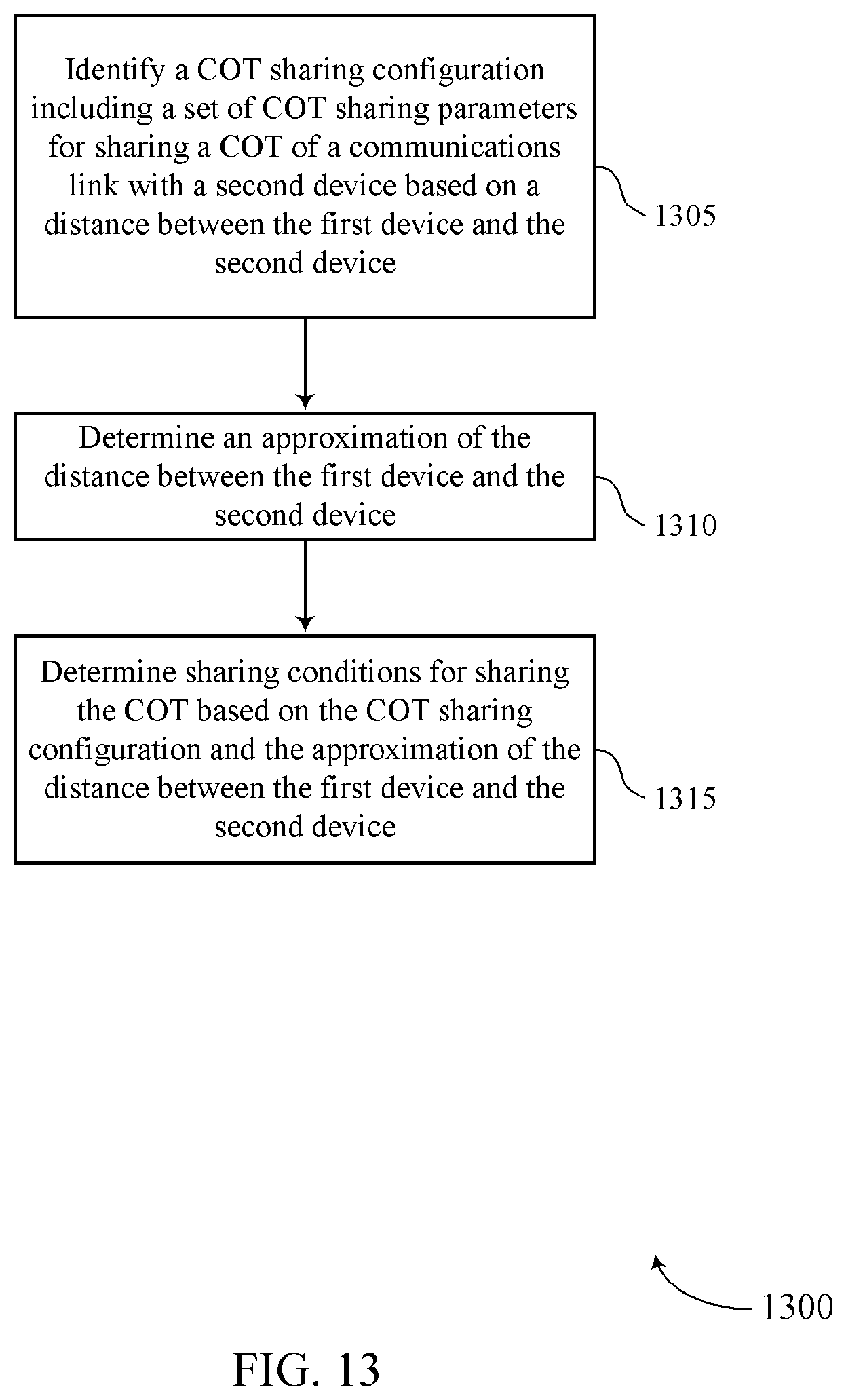 Patent US12426071 Figure 13 – Distance-based channel occupancy time (COT) sharing
