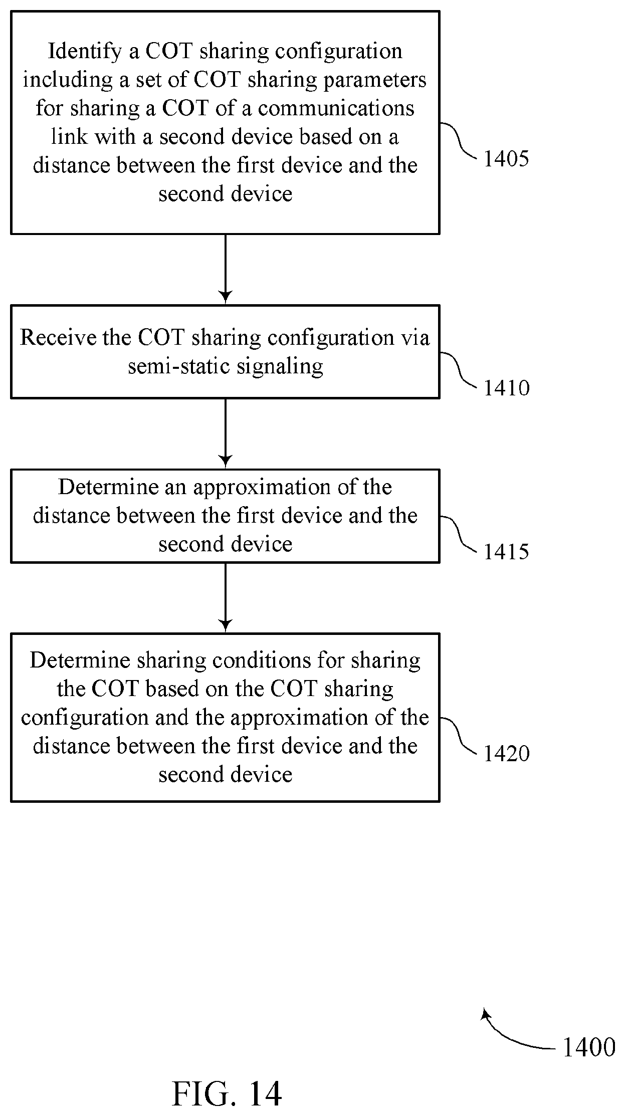 Patent US12426071 Figure 14 – Distance-based channel occupancy time (COT) sharing
