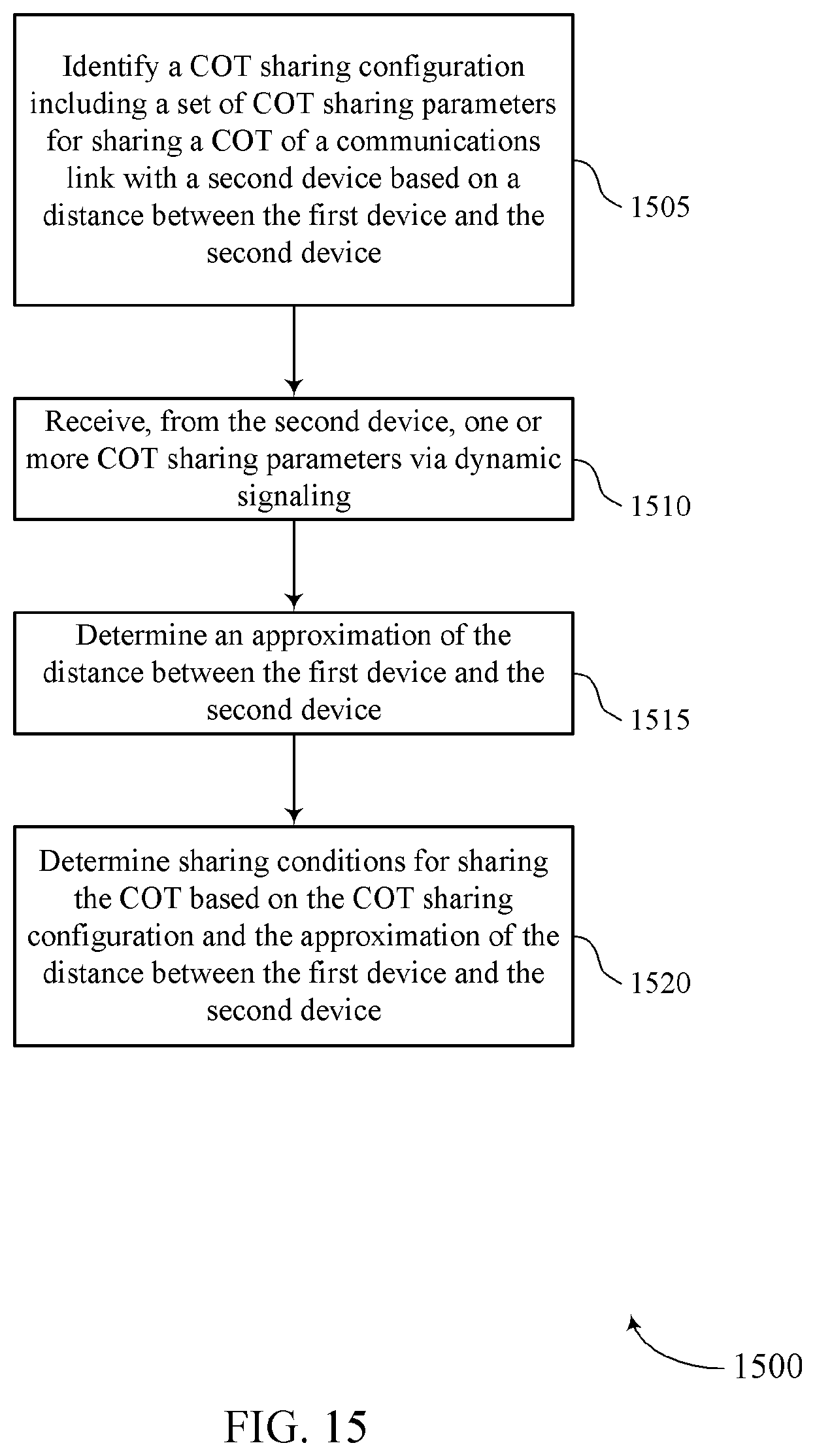 Patent US12426071 Figure 15 – Distance-based channel occupancy time (COT) sharing