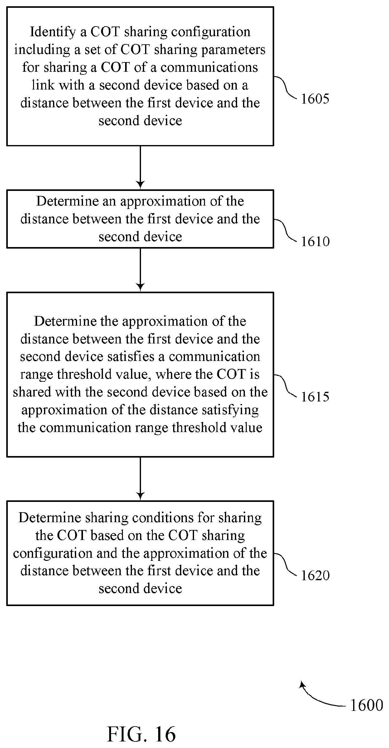 Patent US12426071 Figure 16 – Distance-based channel occupancy time (COT) sharing