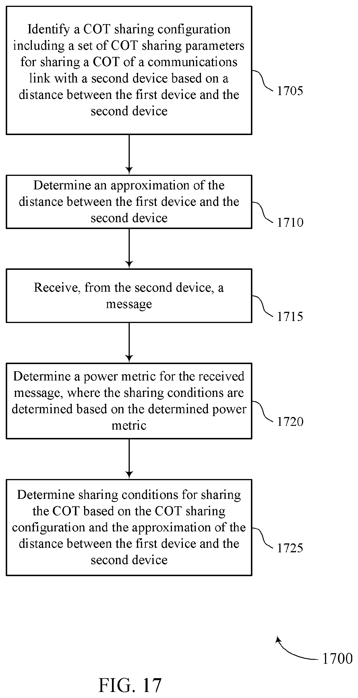 Patent US12426071 Figure 17 – Distance-based channel occupancy time (COT) sharing