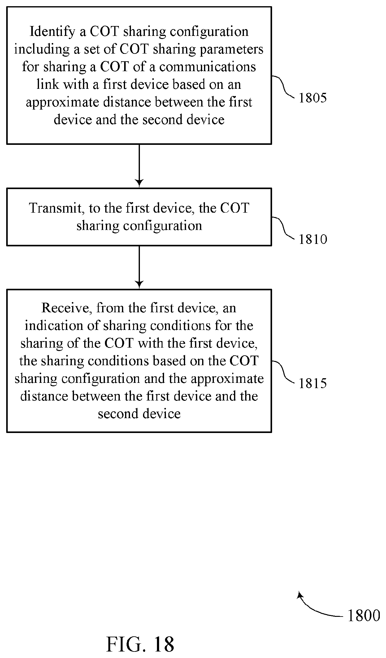 Patent US12426071 Figure 18 – Distance-based channel occupancy time (COT) sharing