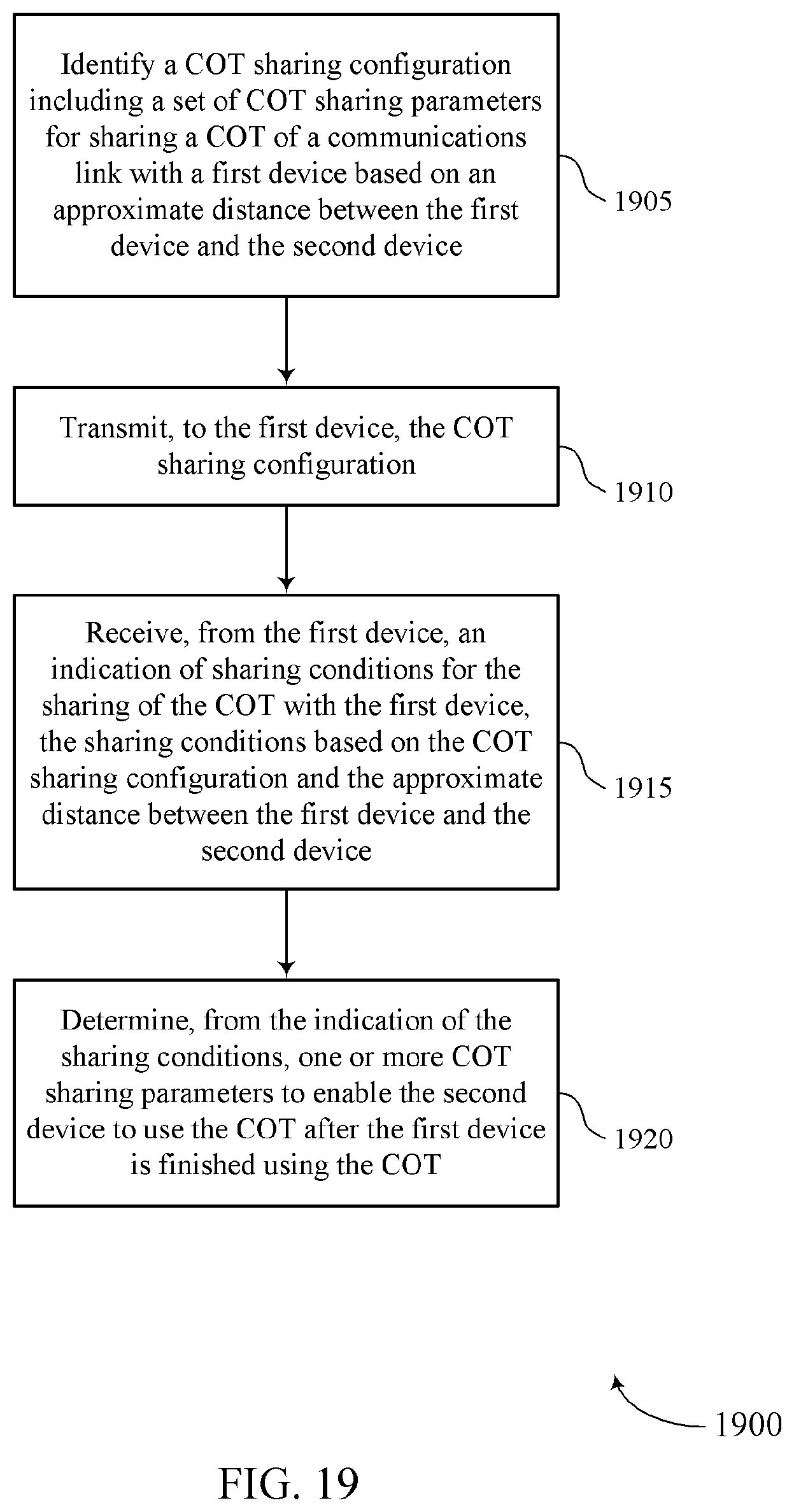 Patent US12426071 Figure 19 – Distance-based channel occupancy time (COT) sharing