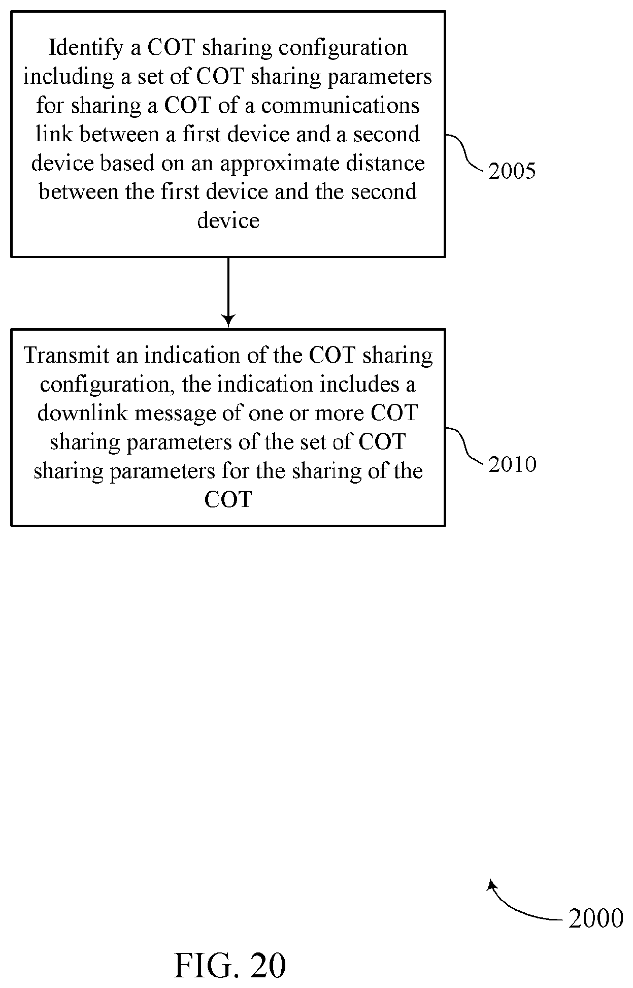 Patent US12426071 Figure 20 – Distance-based channel occupancy time (COT) sharing
