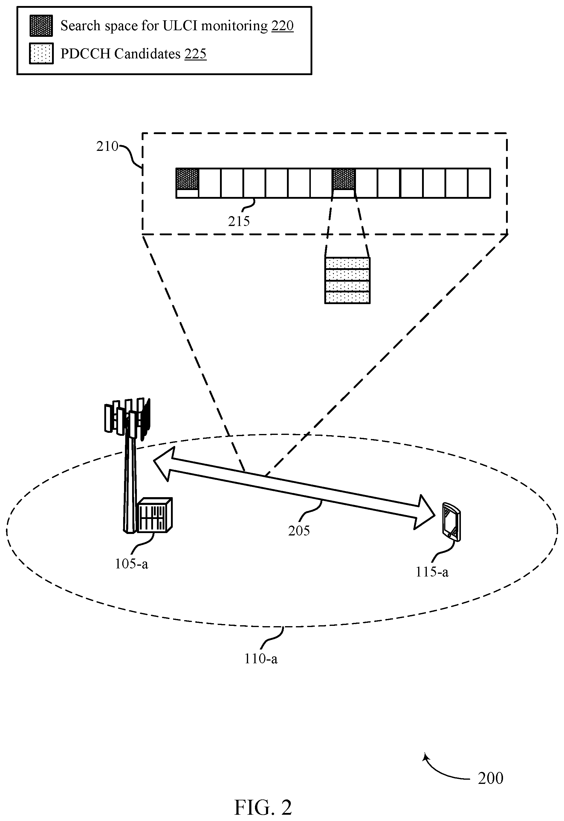 Patent US12426073 Figure 2 – Uplink cancellation indication resource determination