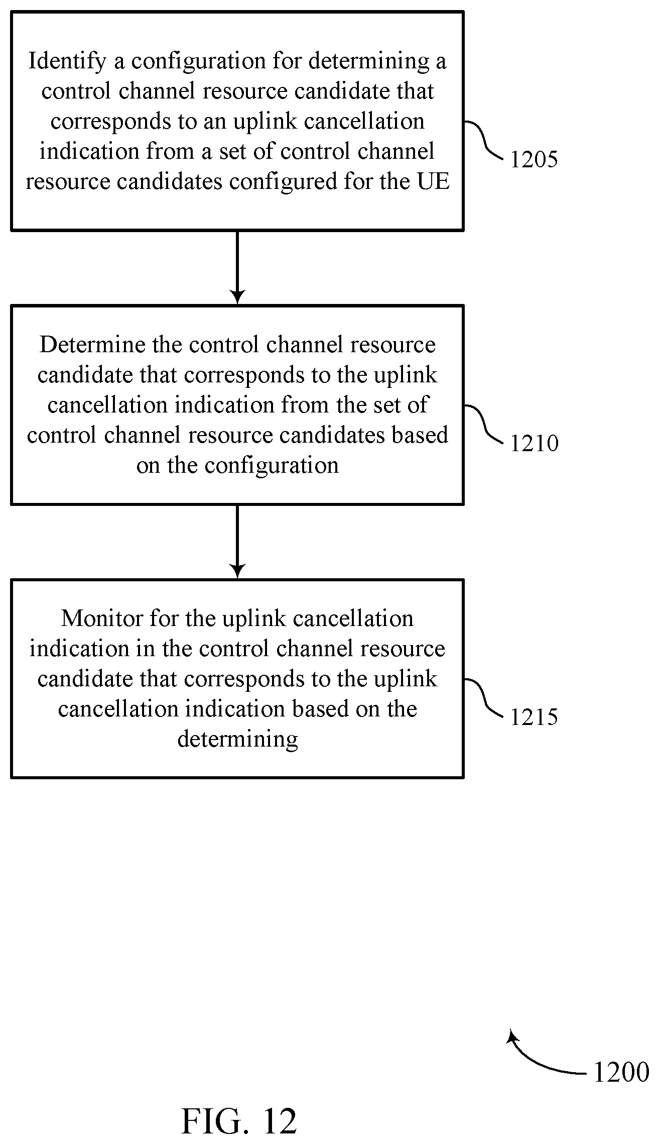 Patent US12426073 Figure 12 – Uplink cancellation indication resource determination