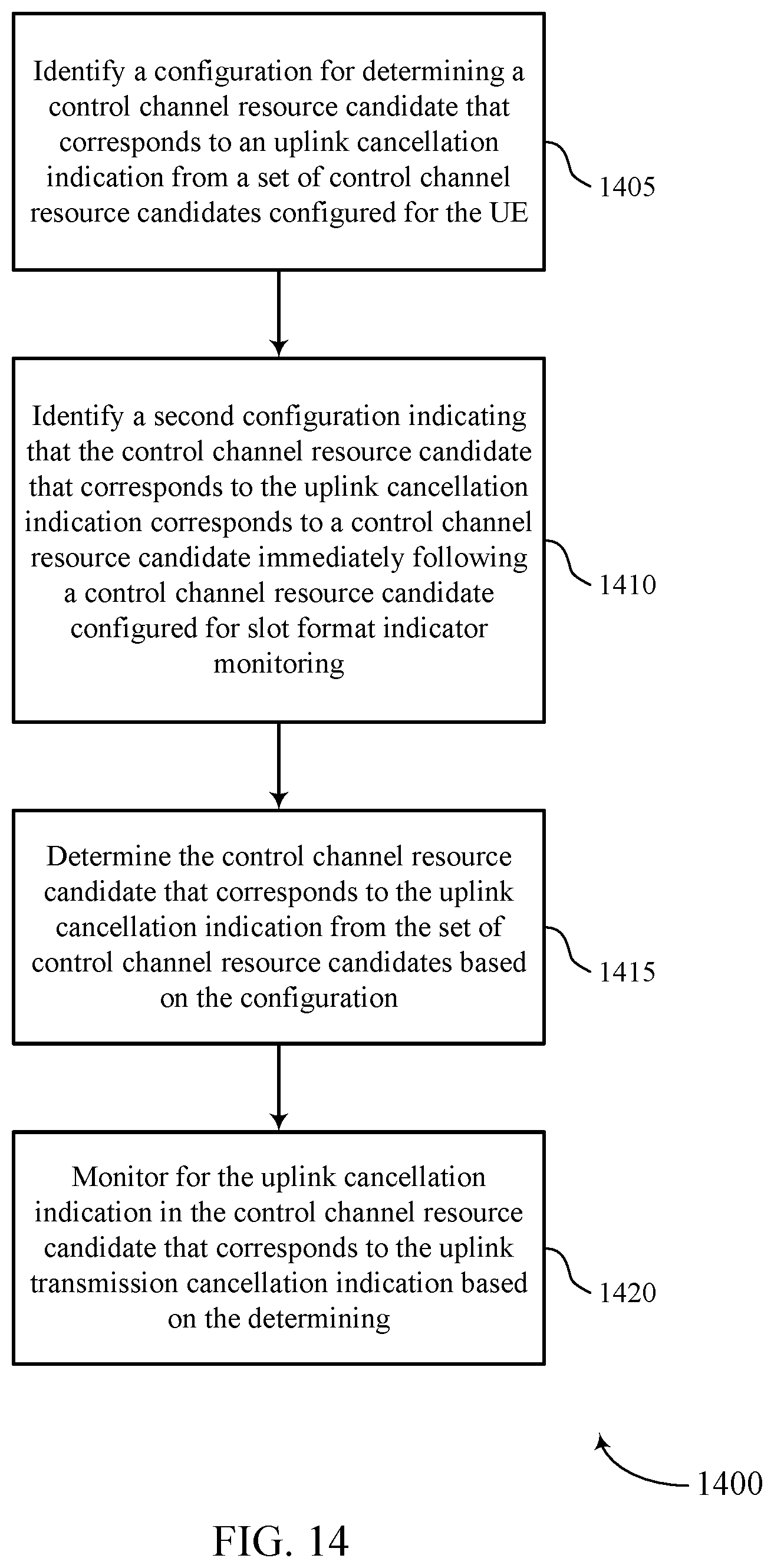 Patent US12426073 Figure 14 – Uplink cancellation indication resource determination