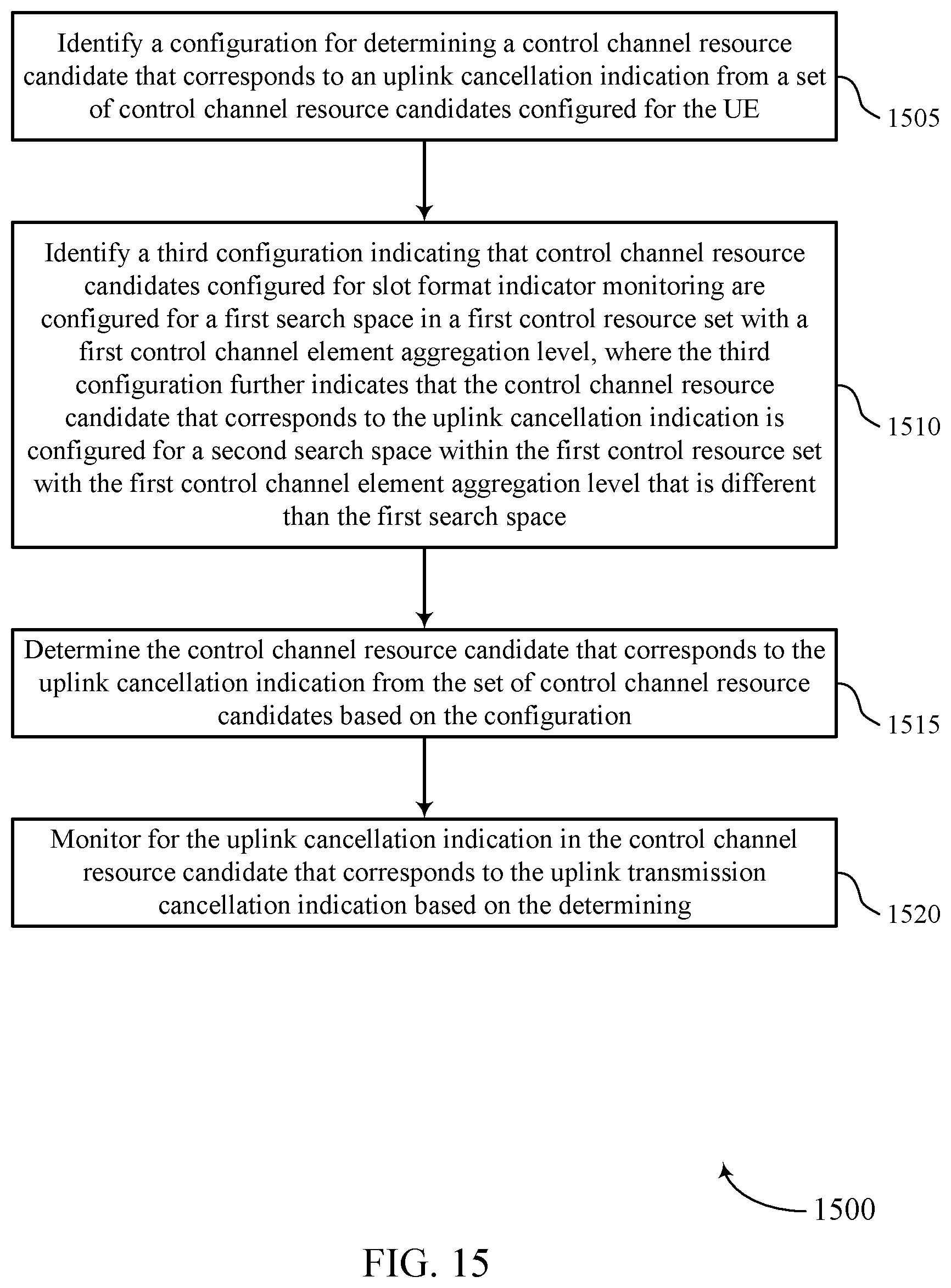 Patent US12426073 Figure 15 – Uplink cancellation indication resource determination