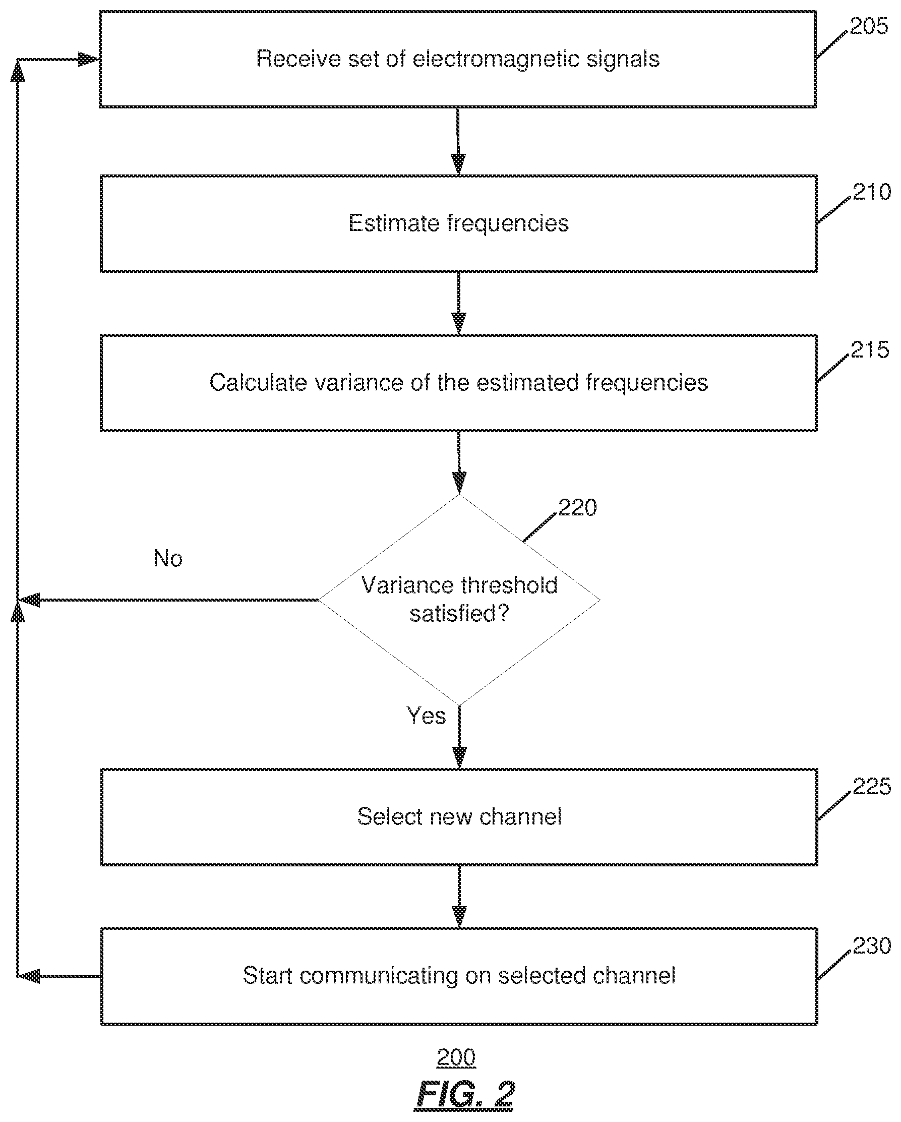 Patent US12426074 Figure 2 – Systems and methods for reducing false radar detection
