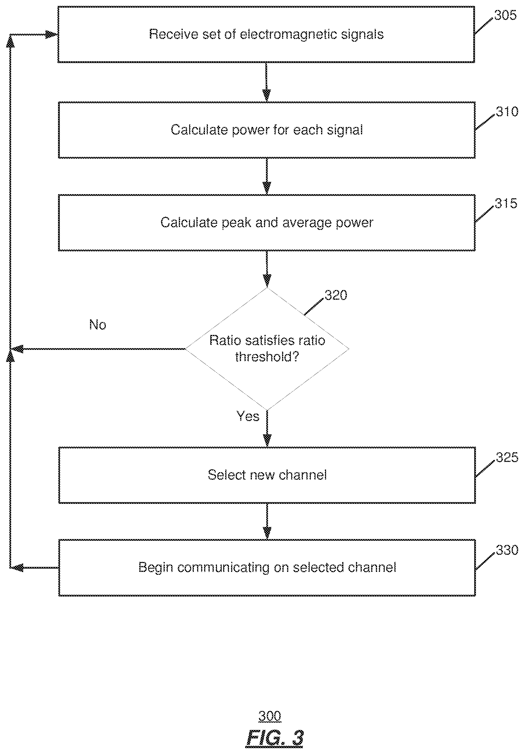 Patent US12426074 Figure 3 – Systems and methods for reducing false radar detection