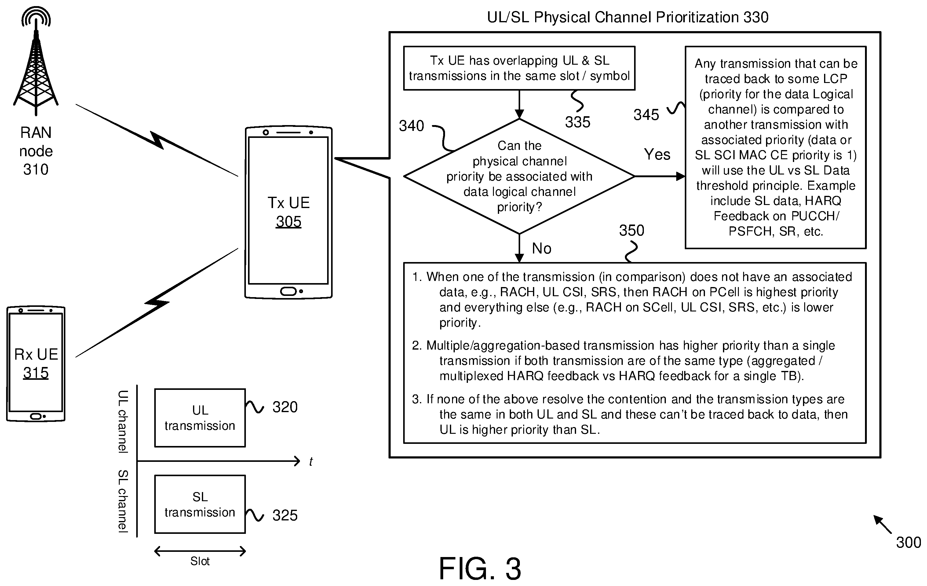 Patent US12426080 Figure 3 – Prioritization of overlapping SL and UL transmissions